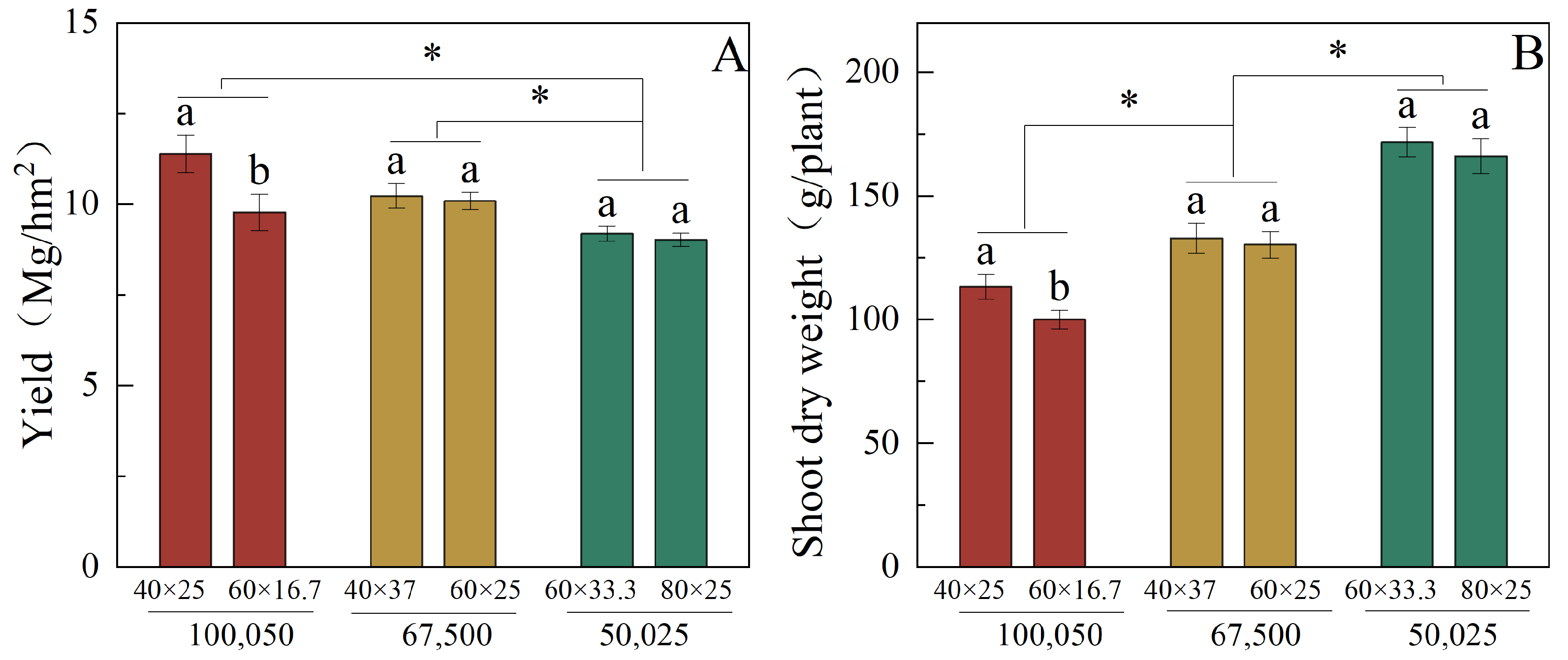 Agronomy 15 02552 g001 Agronomy 15 02552 g001
