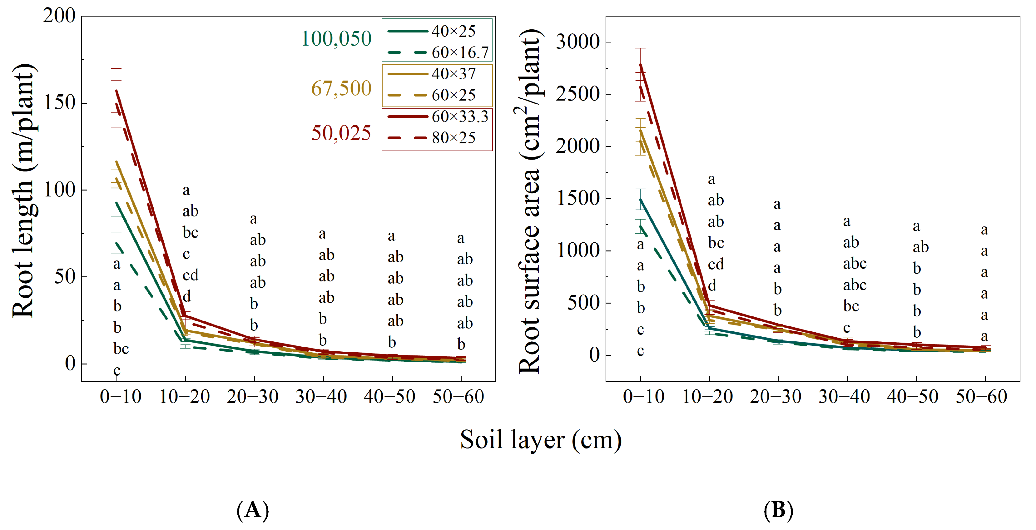Agronomy 15 02552 g002 Agronomy 15 02552 g002