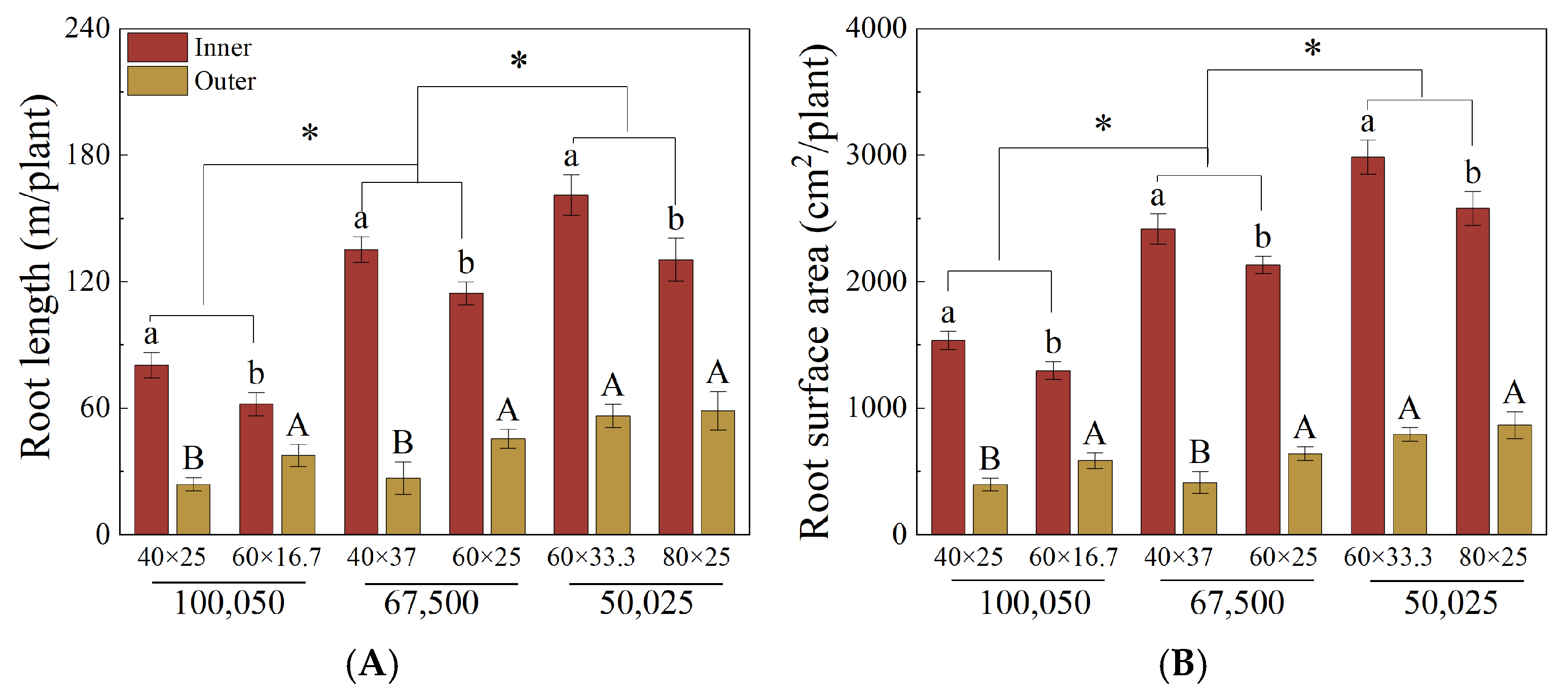 Agronomy 15 02552 g003 Agronomy 15 02552 g003