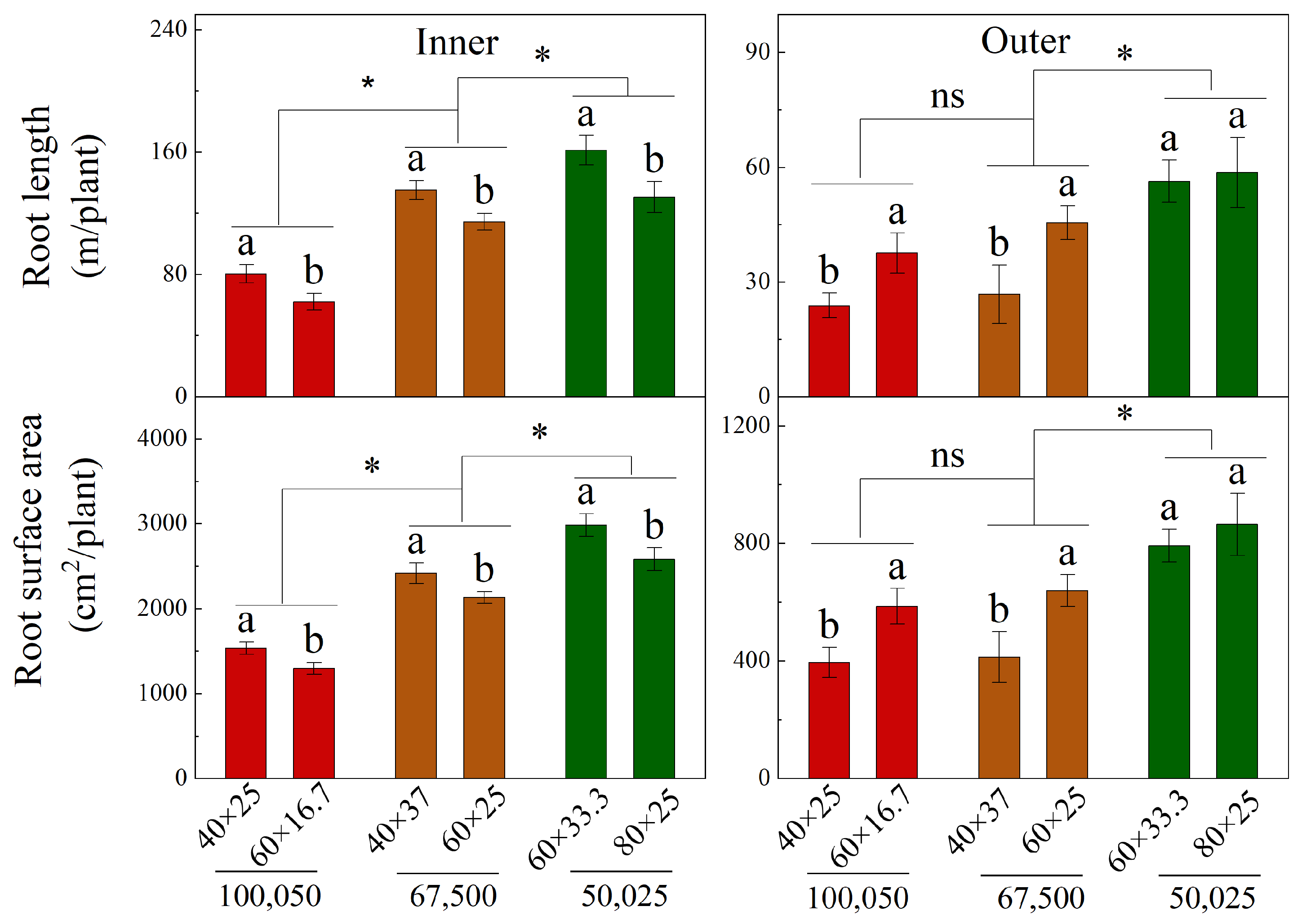 Agronomy 15 02552 g004 Agronomy 15 02552 g004