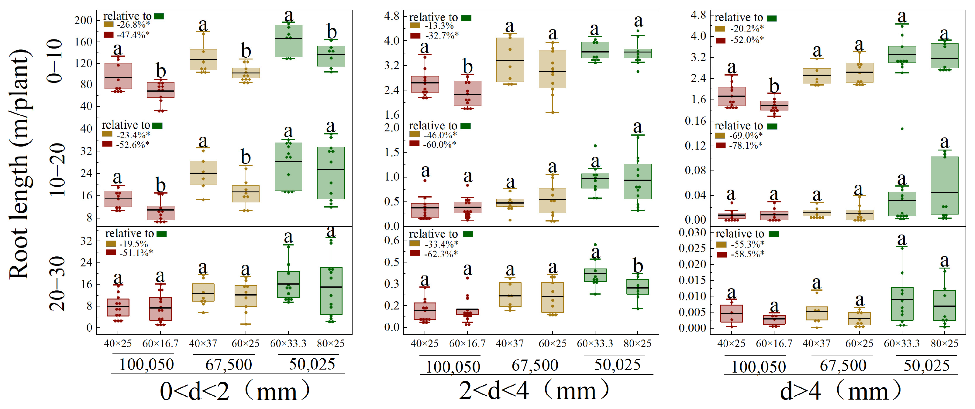 Agronomy 15 02552 g005 Agronomy 15 02552 g005