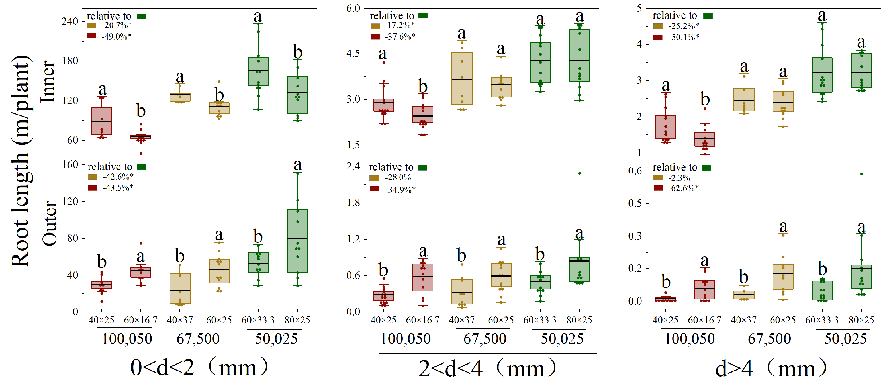 Agronomy 15 02552 g007 Agronomy 15 02552 g007