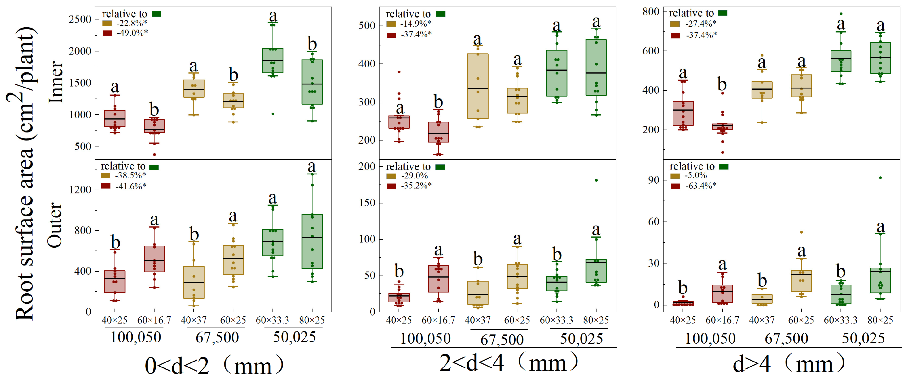 Agronomy 15 02552 g008 Agronomy 15 02552 g008