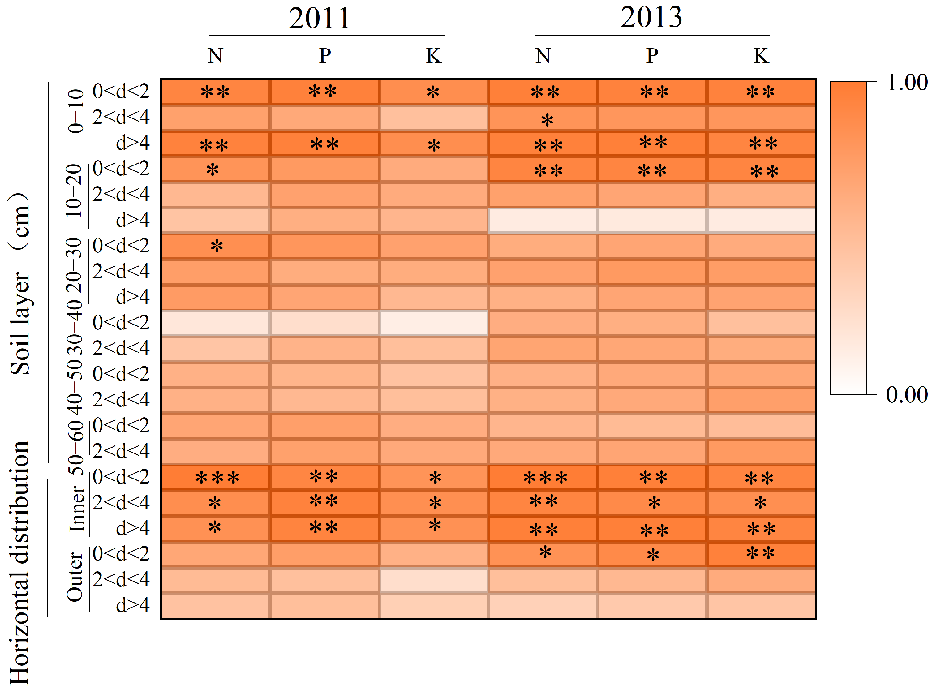 Agronomy 15 02552 g009 Agronomy 15 02552 g009
