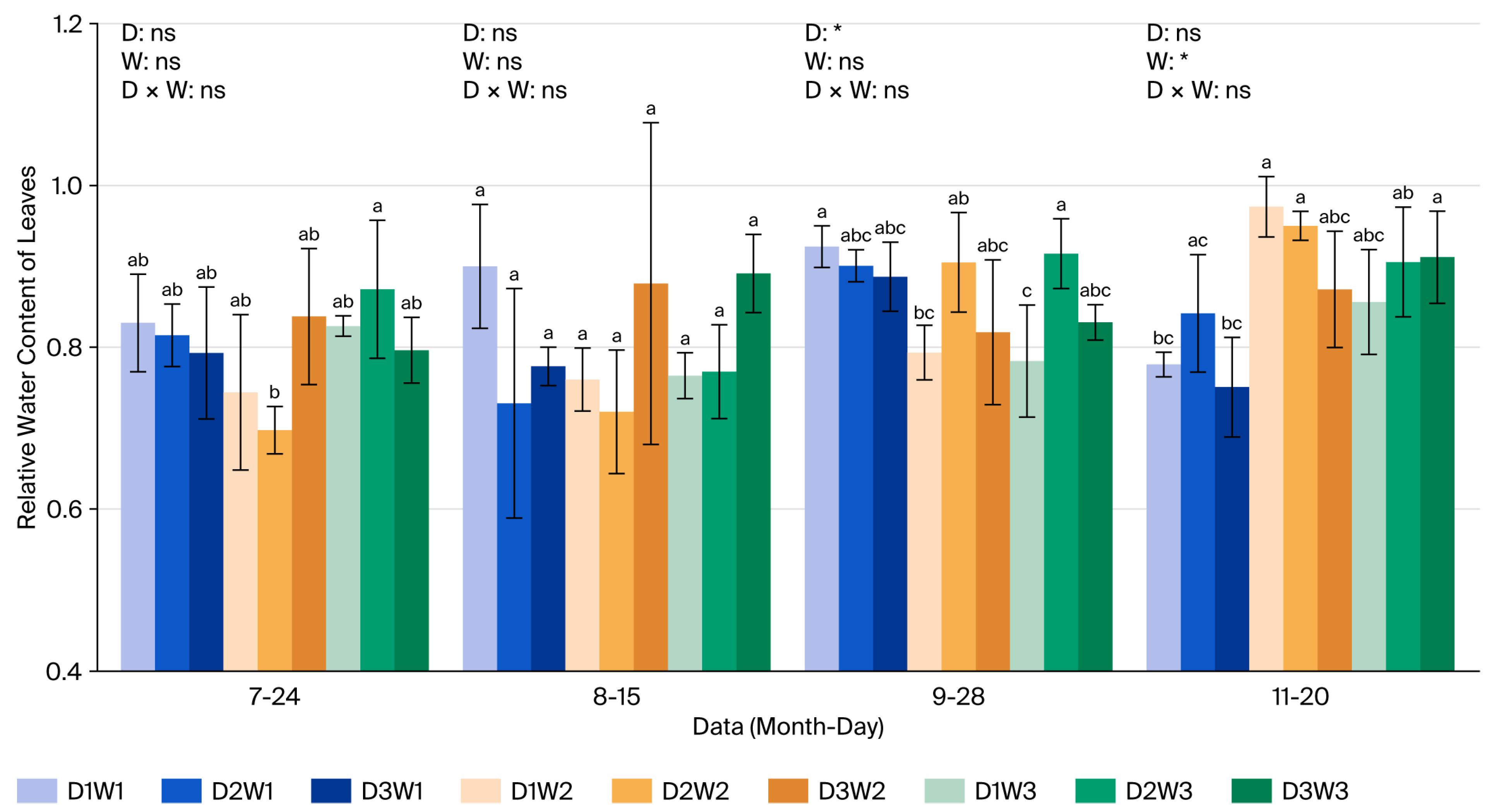 Agronomy 15 02553 g002 Agronomy 15 02553 g002