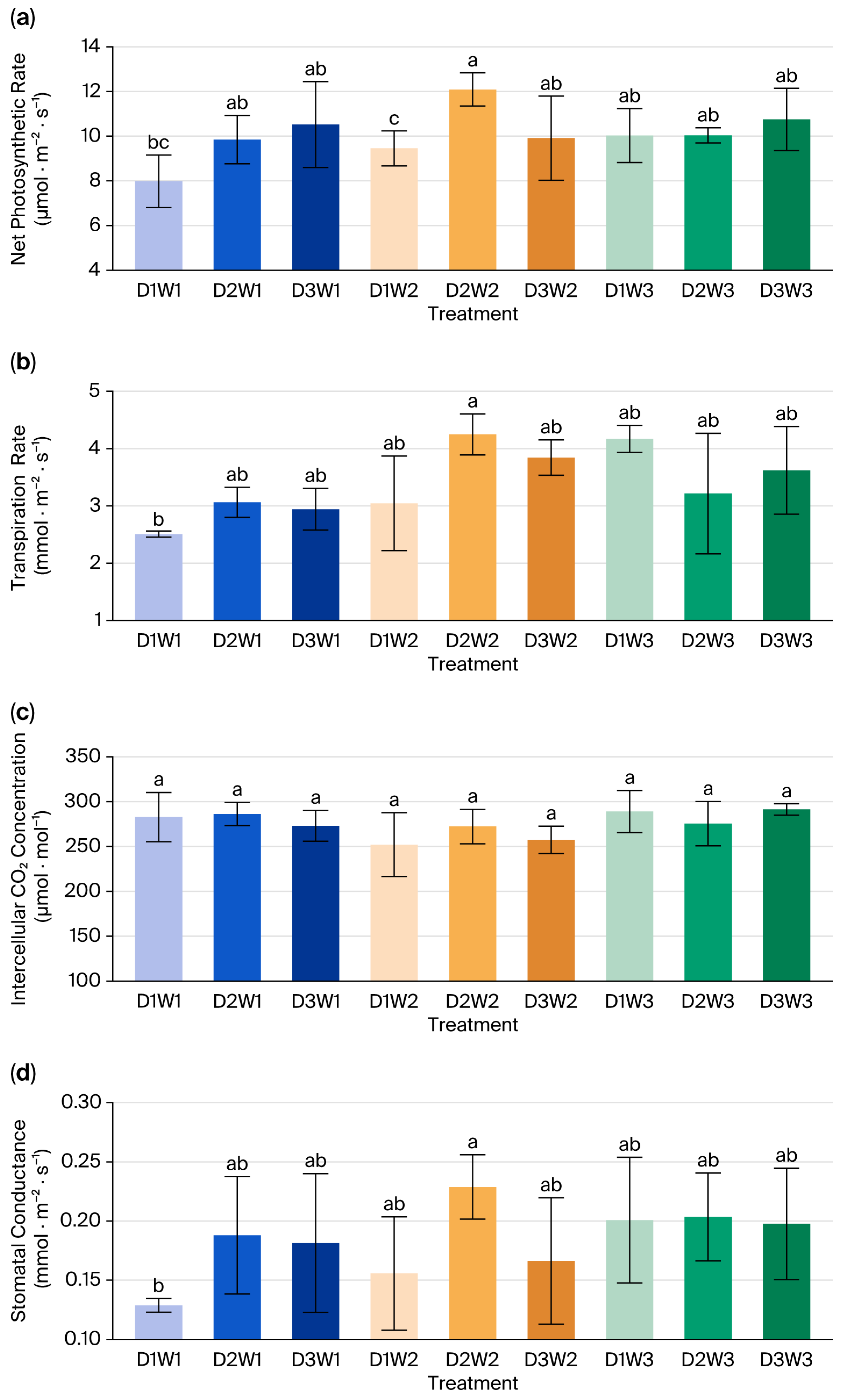 Agronomy 15 02553 g004 Agronomy 15 02553 g004