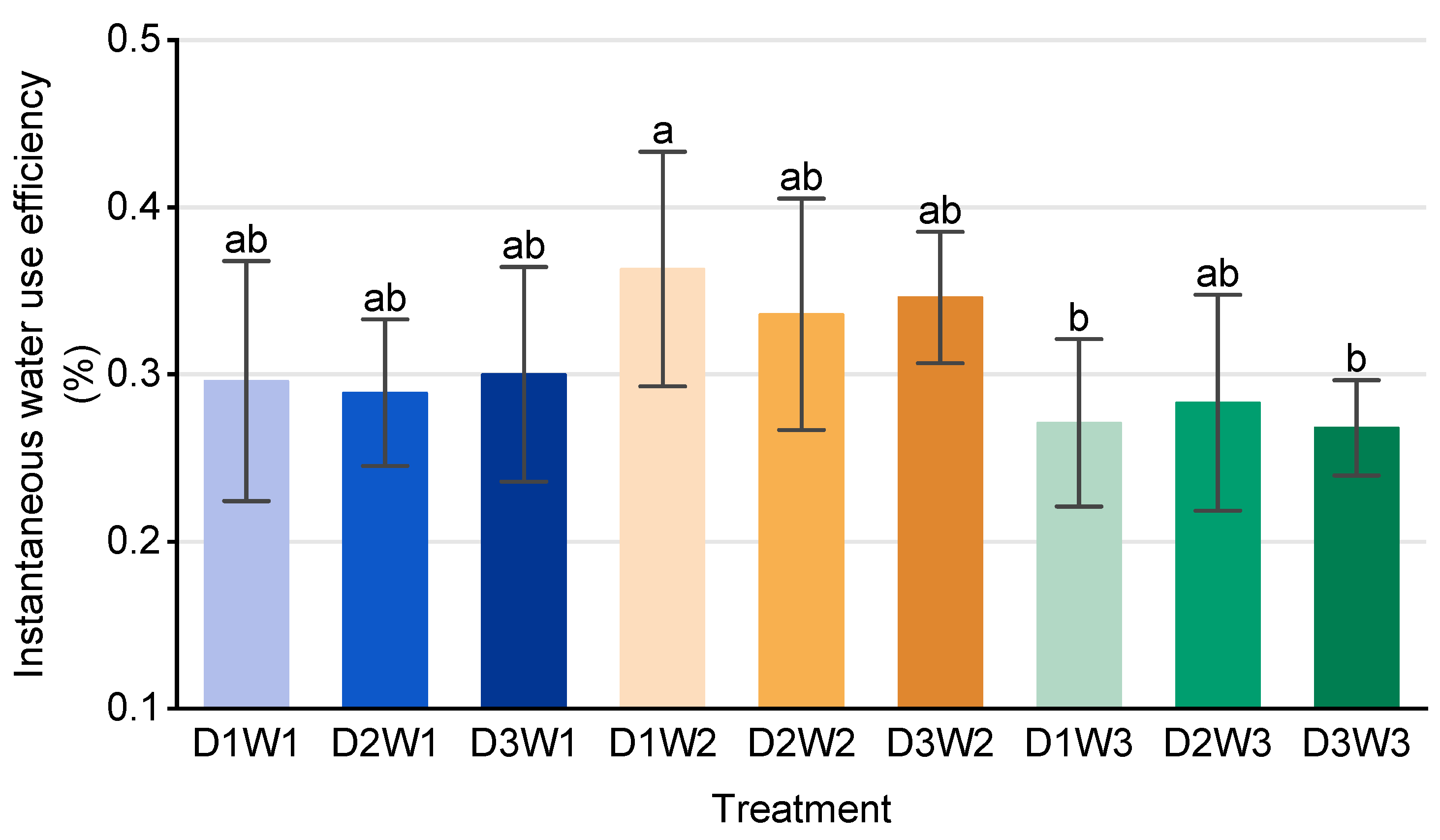 Agronomy 15 02553 g005 Agronomy 15 02553 g005