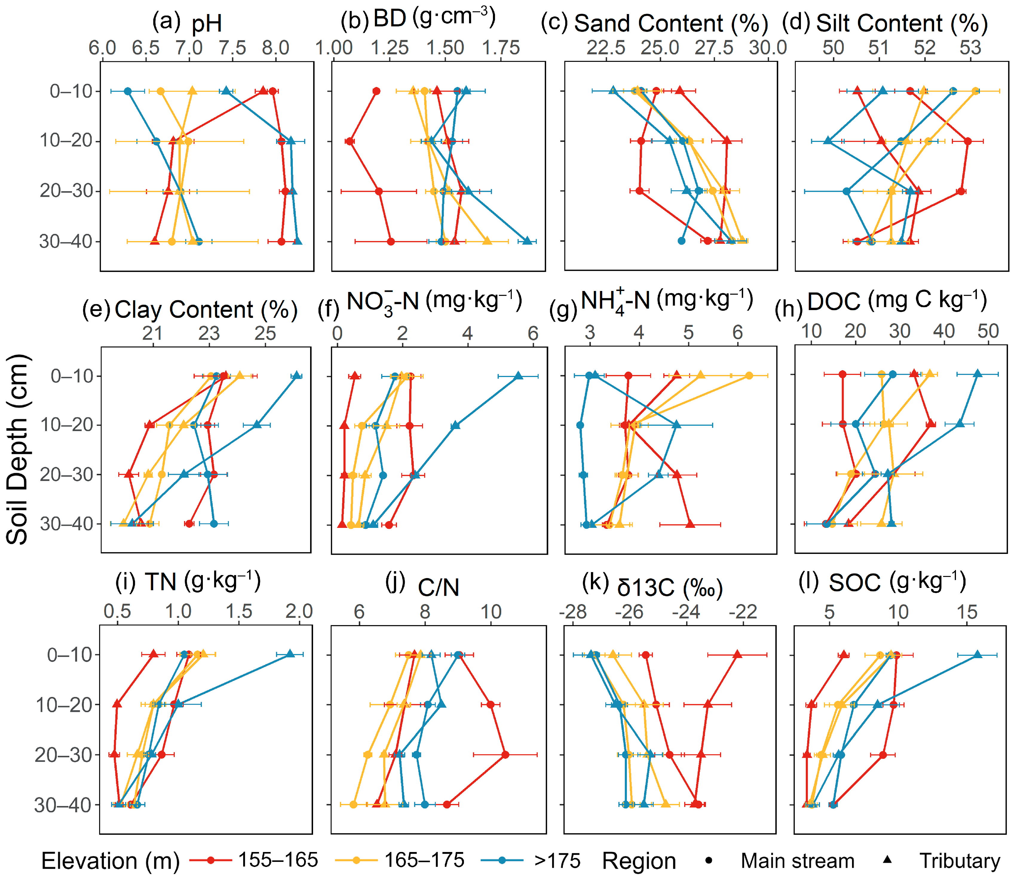 Agronomy 15 02555 g003 Agronomy 15 02555 g003