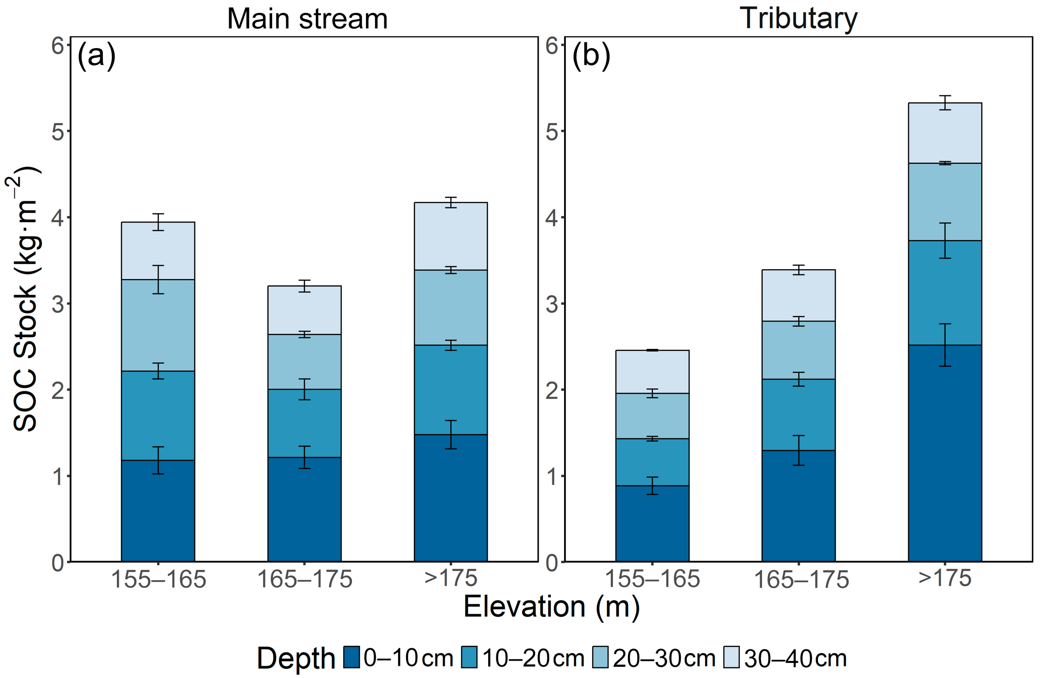 Agronomy 15 02555 g004 Agronomy 15 02555 g004