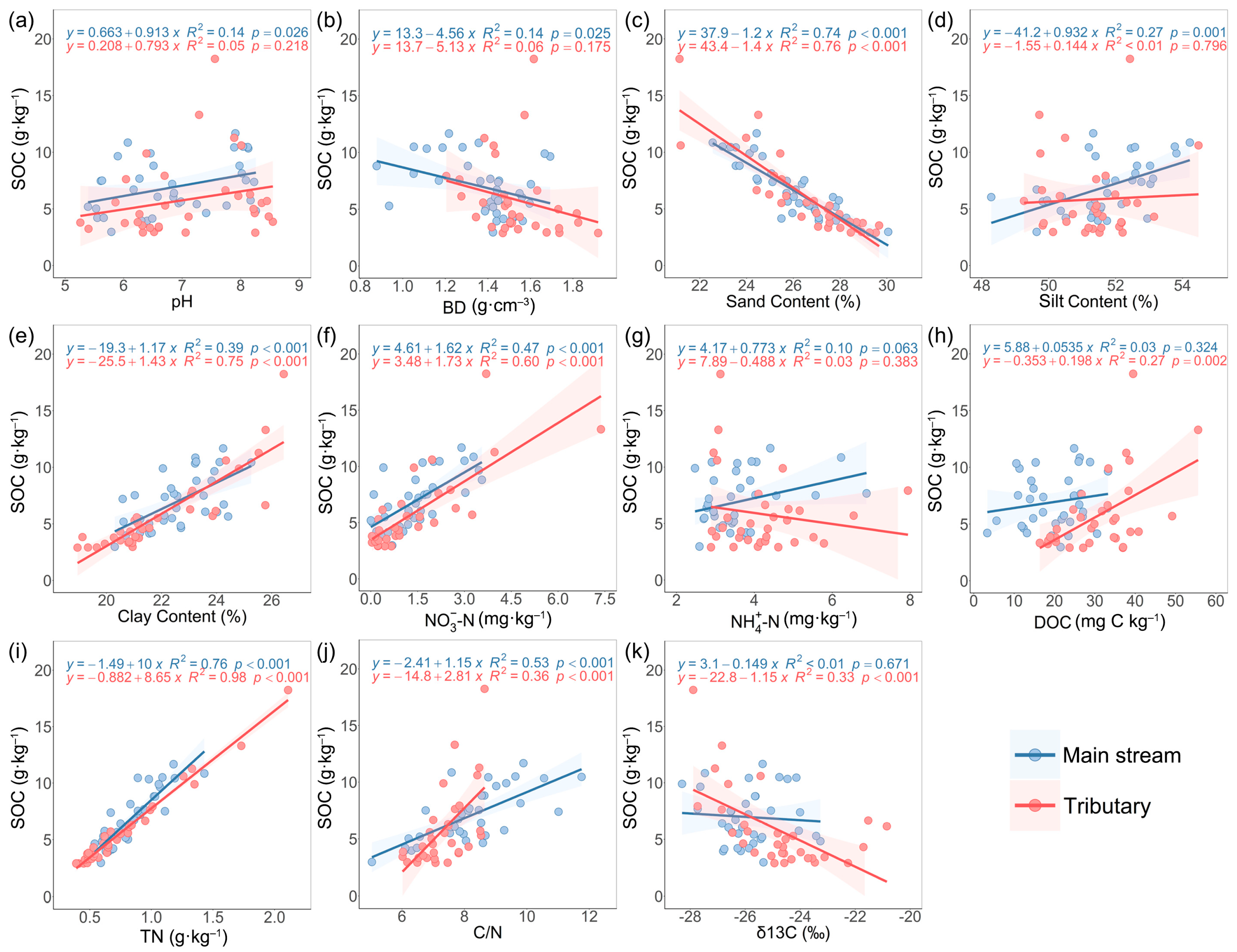 Agronomy 15 02555 g005 Agronomy 15 02555 g005