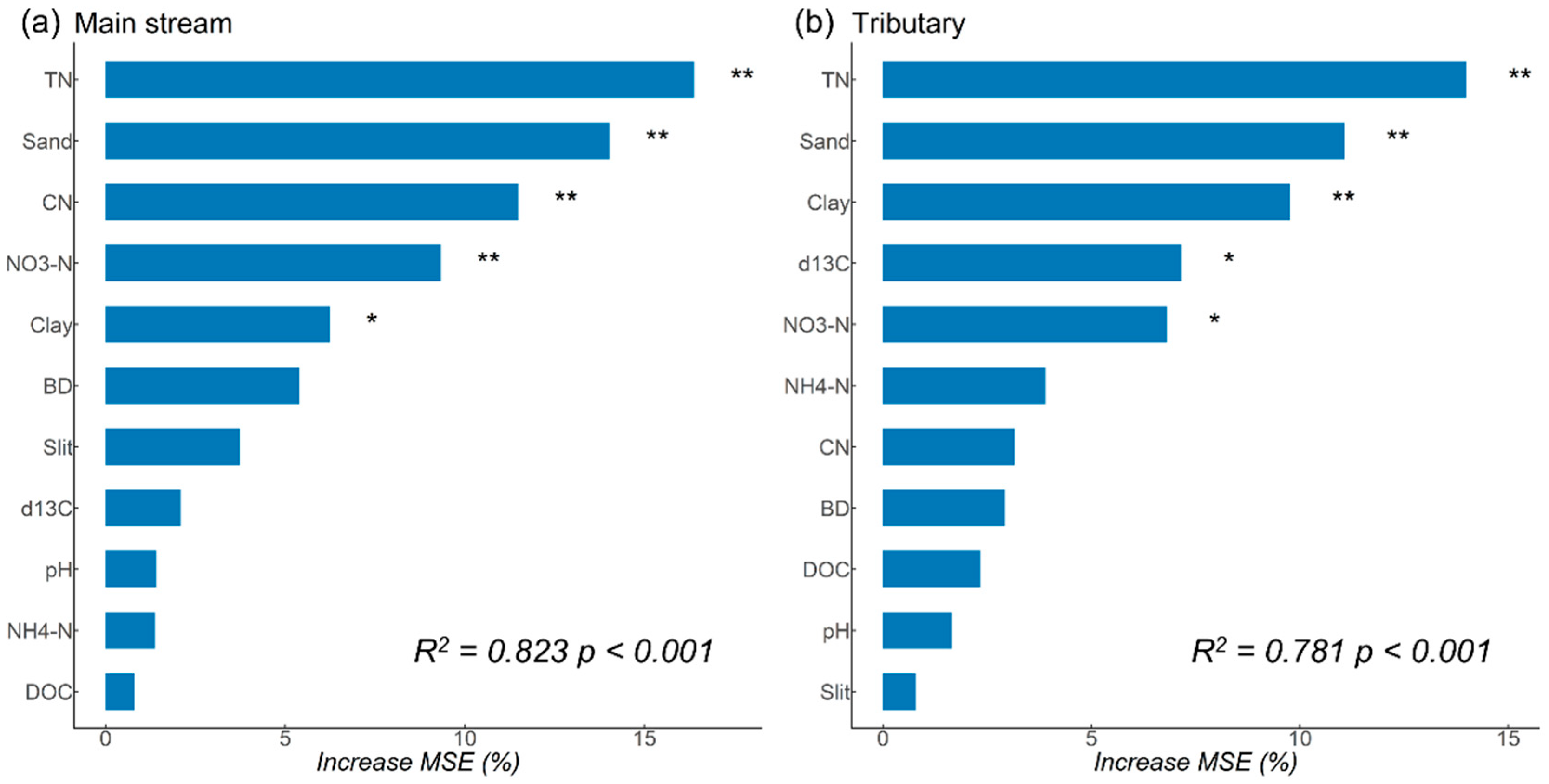 Agronomy 15 02555 g006 Agronomy 15 02555 g006