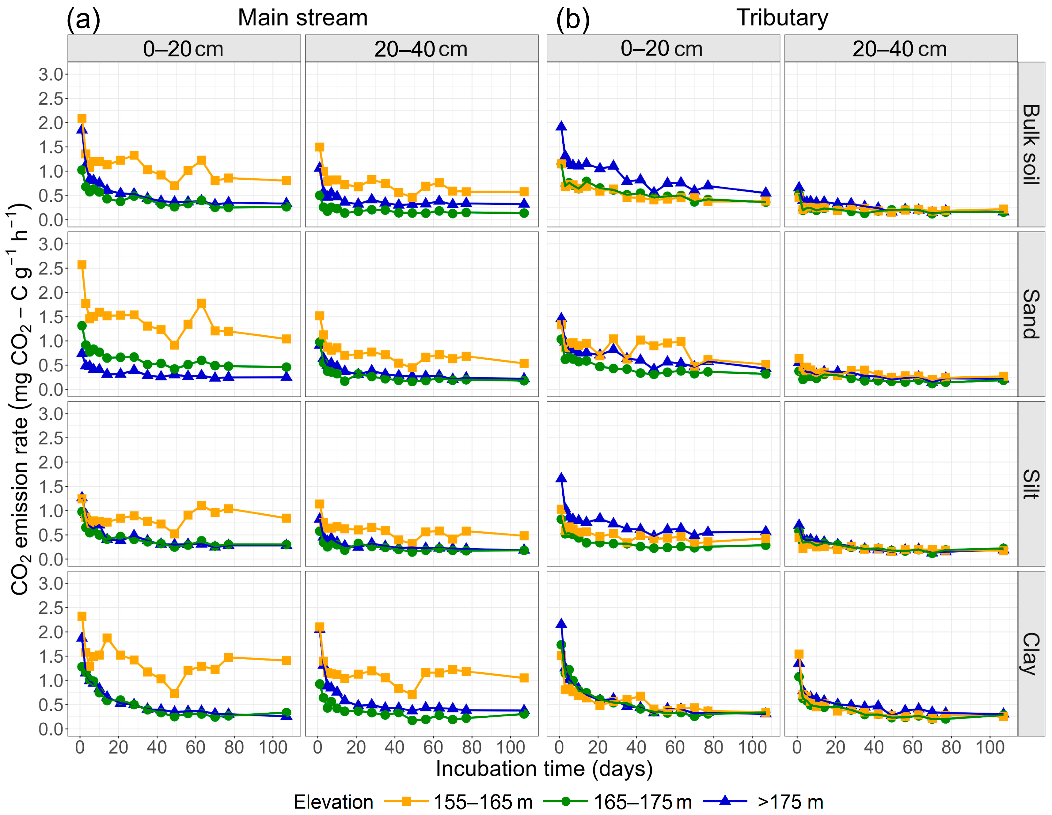 Agronomy 15 02555 g007 Agronomy 15 02555 g007