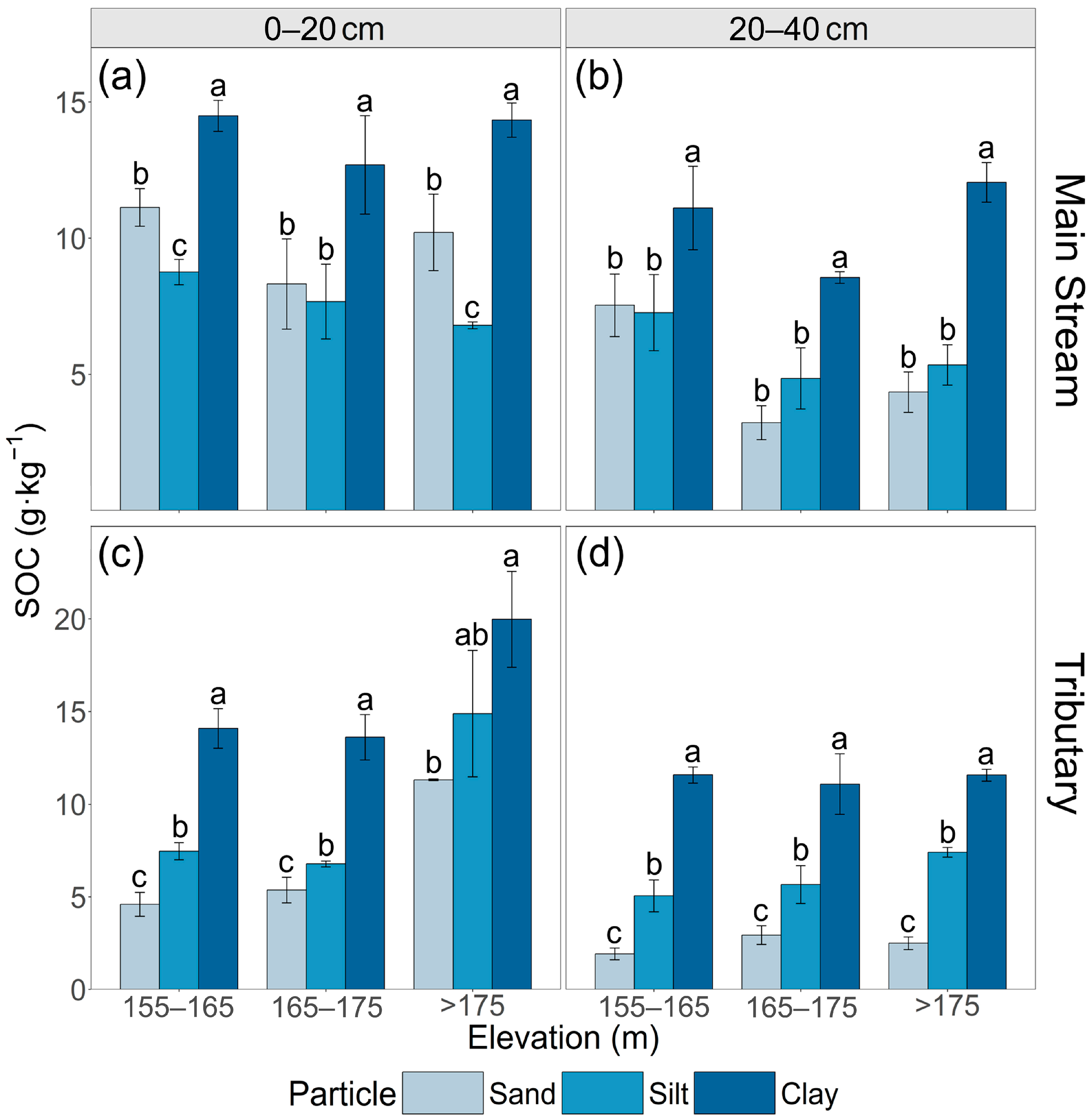Agronomy 15 02555 g008 Agronomy 15 02555 g008