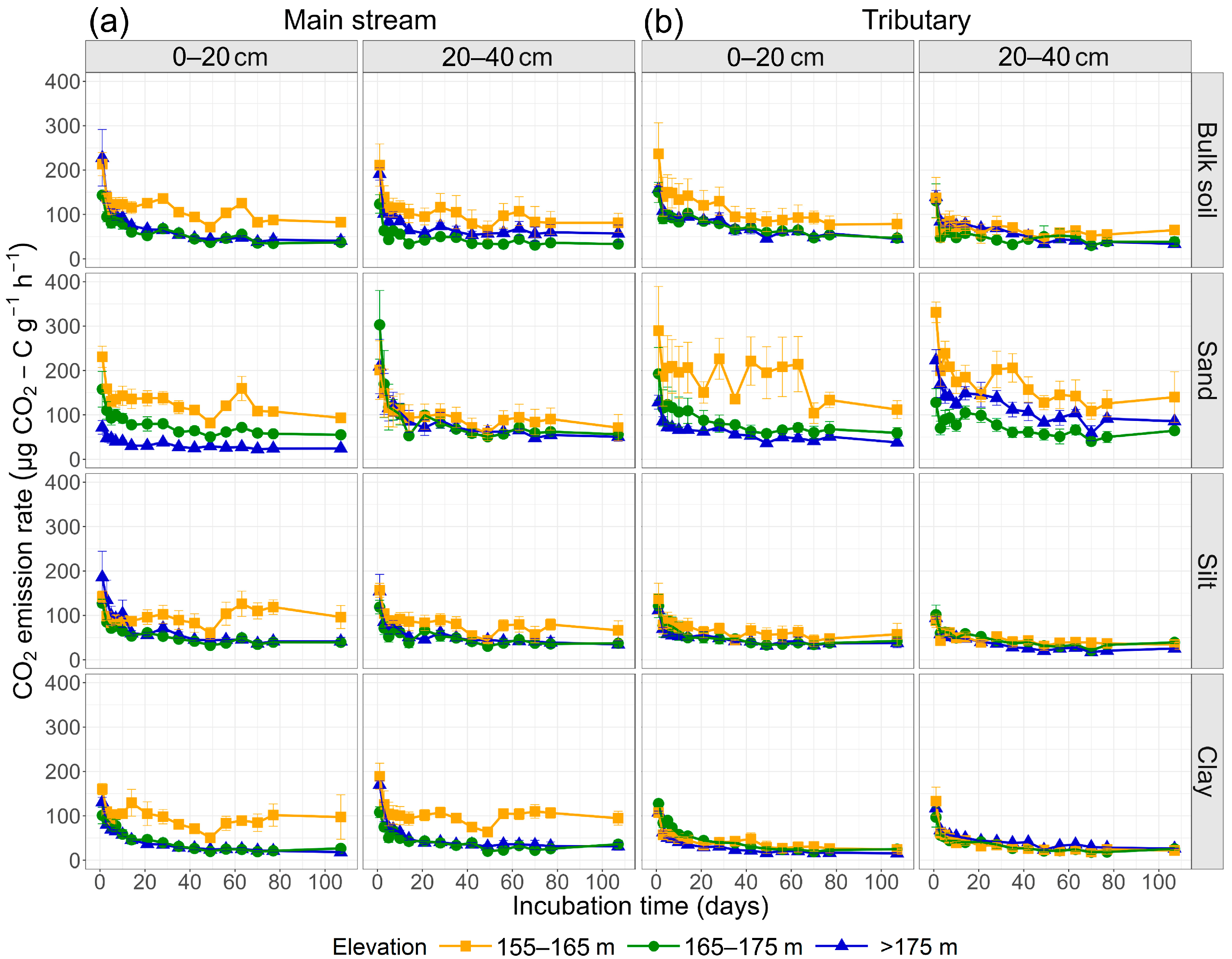Agronomy 15 02555 g009 Agronomy 15 02555 g009