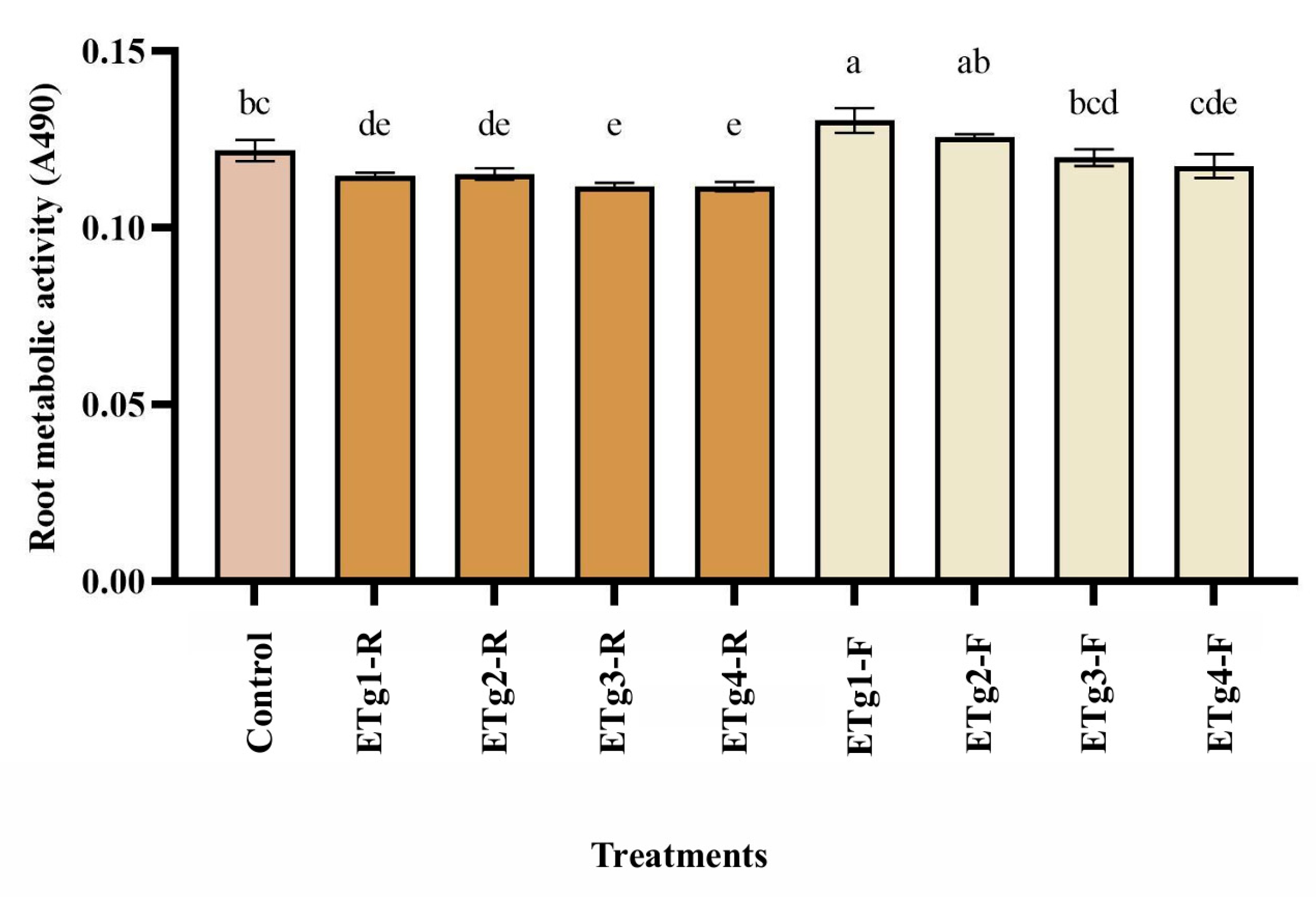 Agronomy 15 02556 g003 Agronomy 15 02556 g003