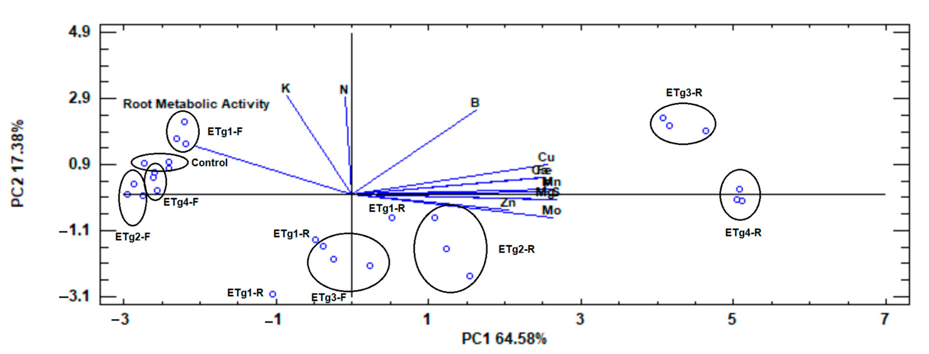 Agronomy 15 02556 g004 Agronomy 15 02556 g004