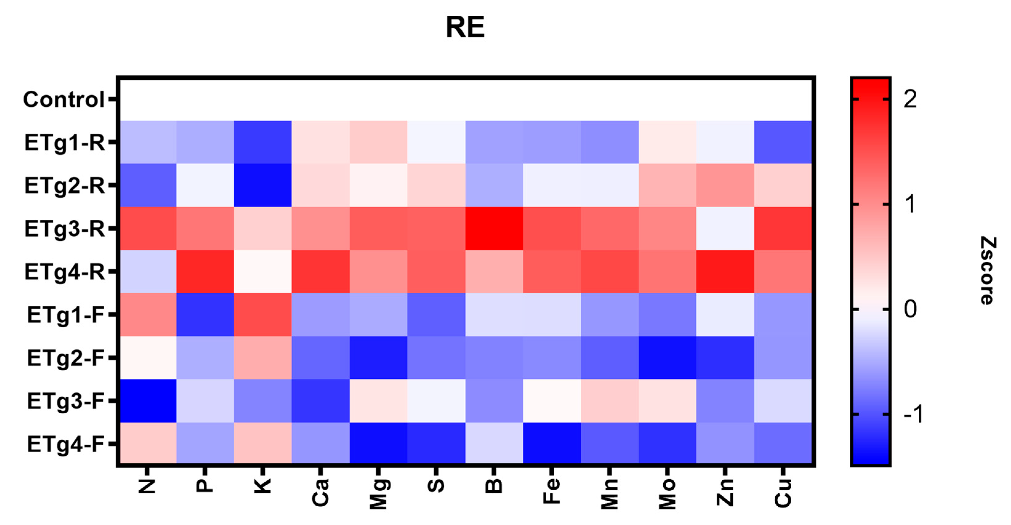 Agronomy 15 02556 g005 Agronomy 15 02556 g005