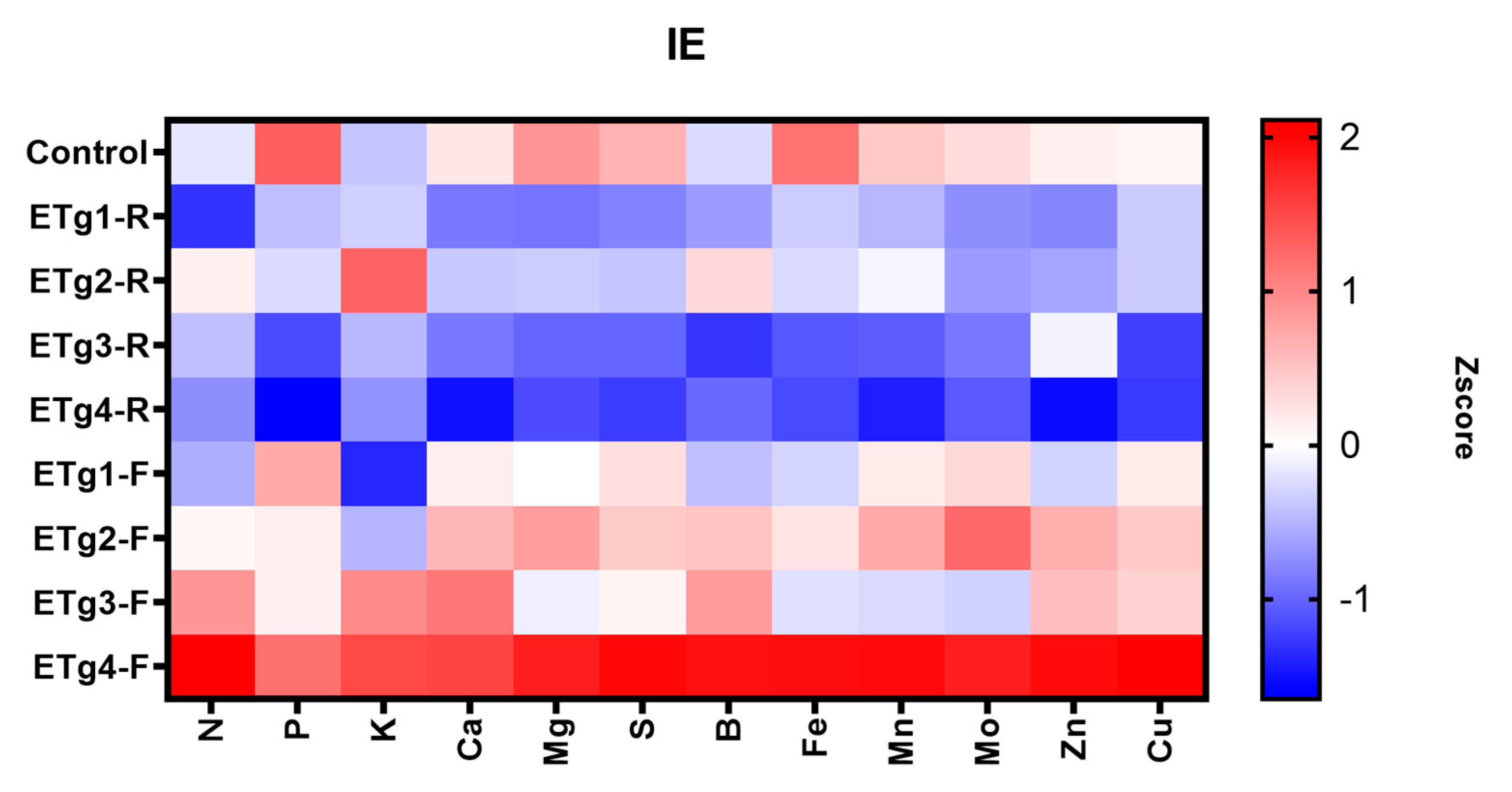 Agronomy 15 02556 g006 Agronomy 15 02556 g006