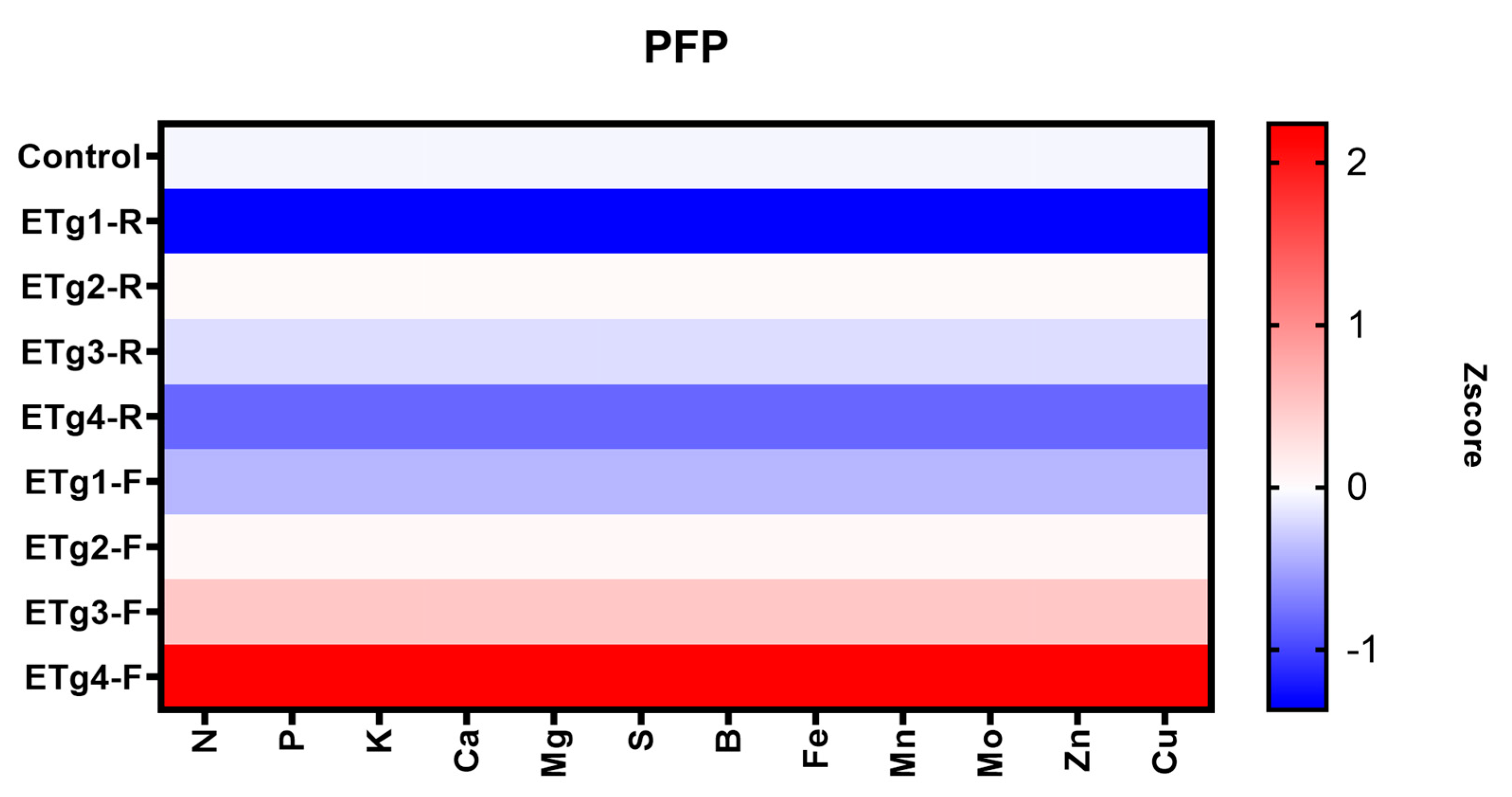 Agronomy 15 02556 g007 Agronomy 15 02556 g007