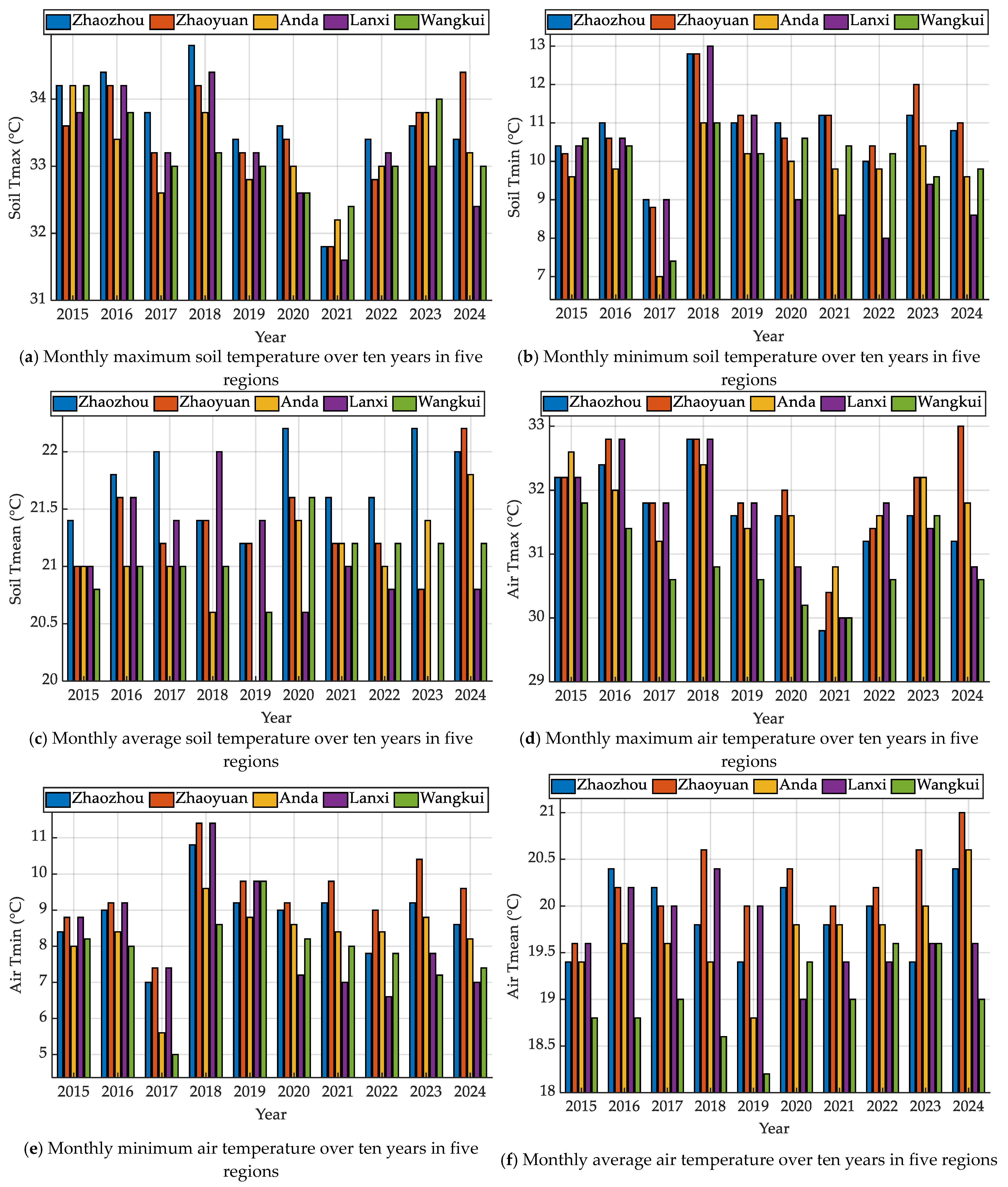 Agronomy 15 02557 g002a Agronomy 15 02557 g002a