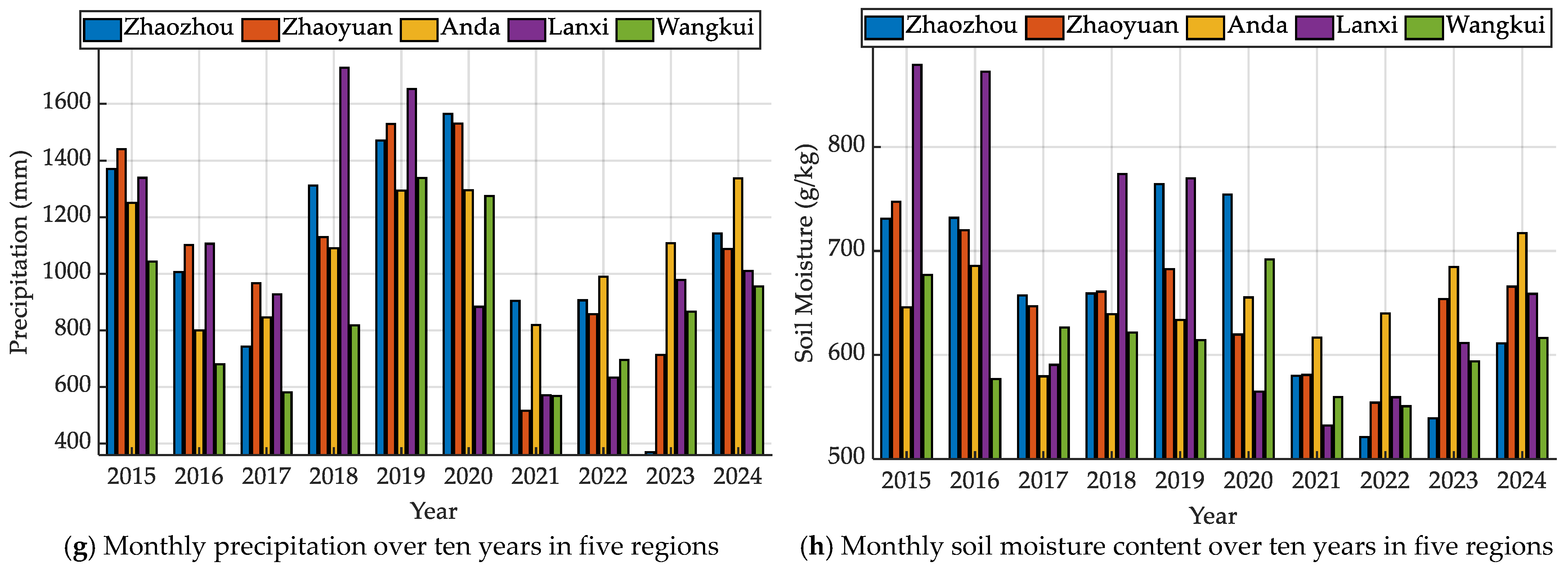 Agronomy 15 02557 g002b Agronomy 15 02557 g002b