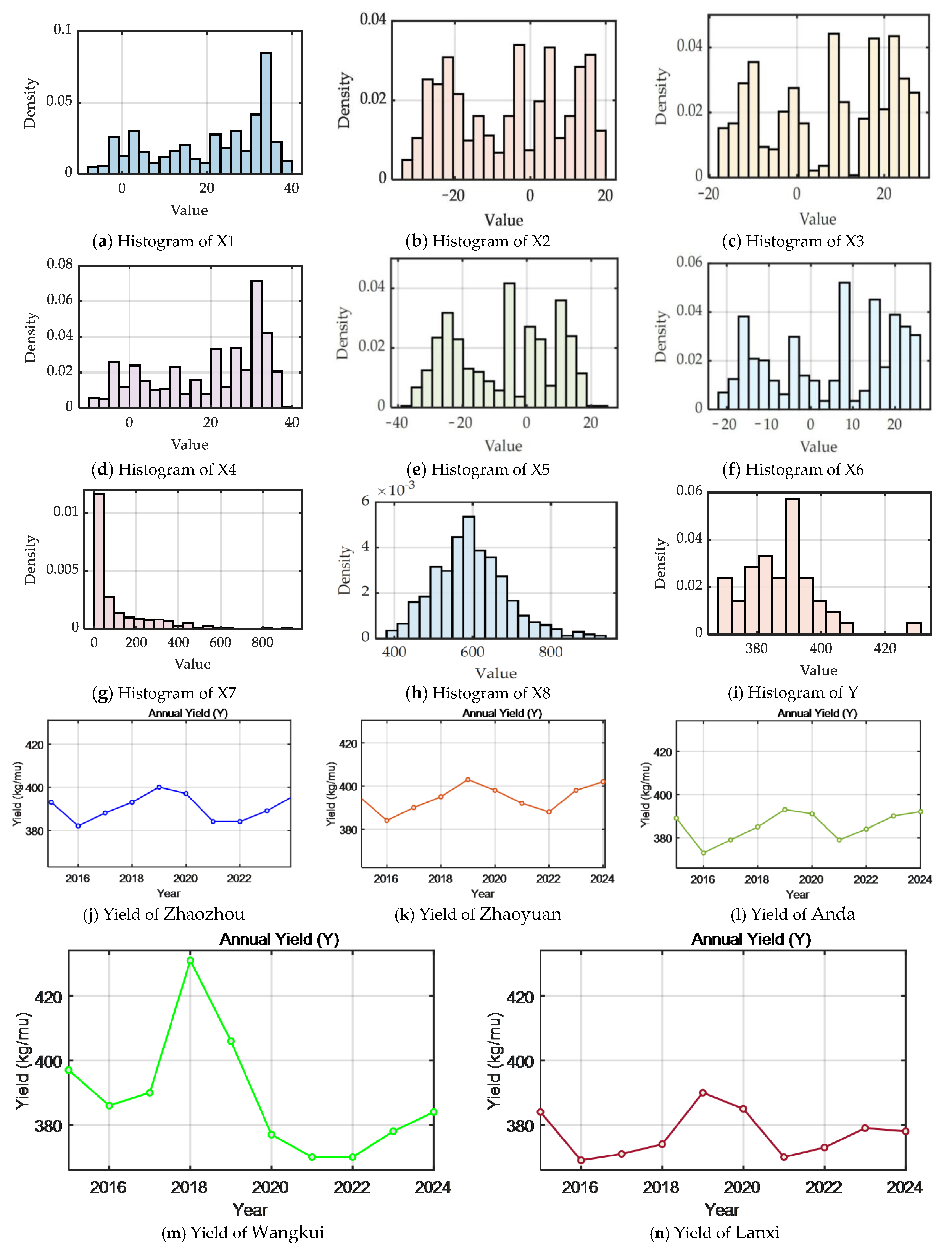 Agronomy 15 02557 g003a Agronomy 15 02557 g003a