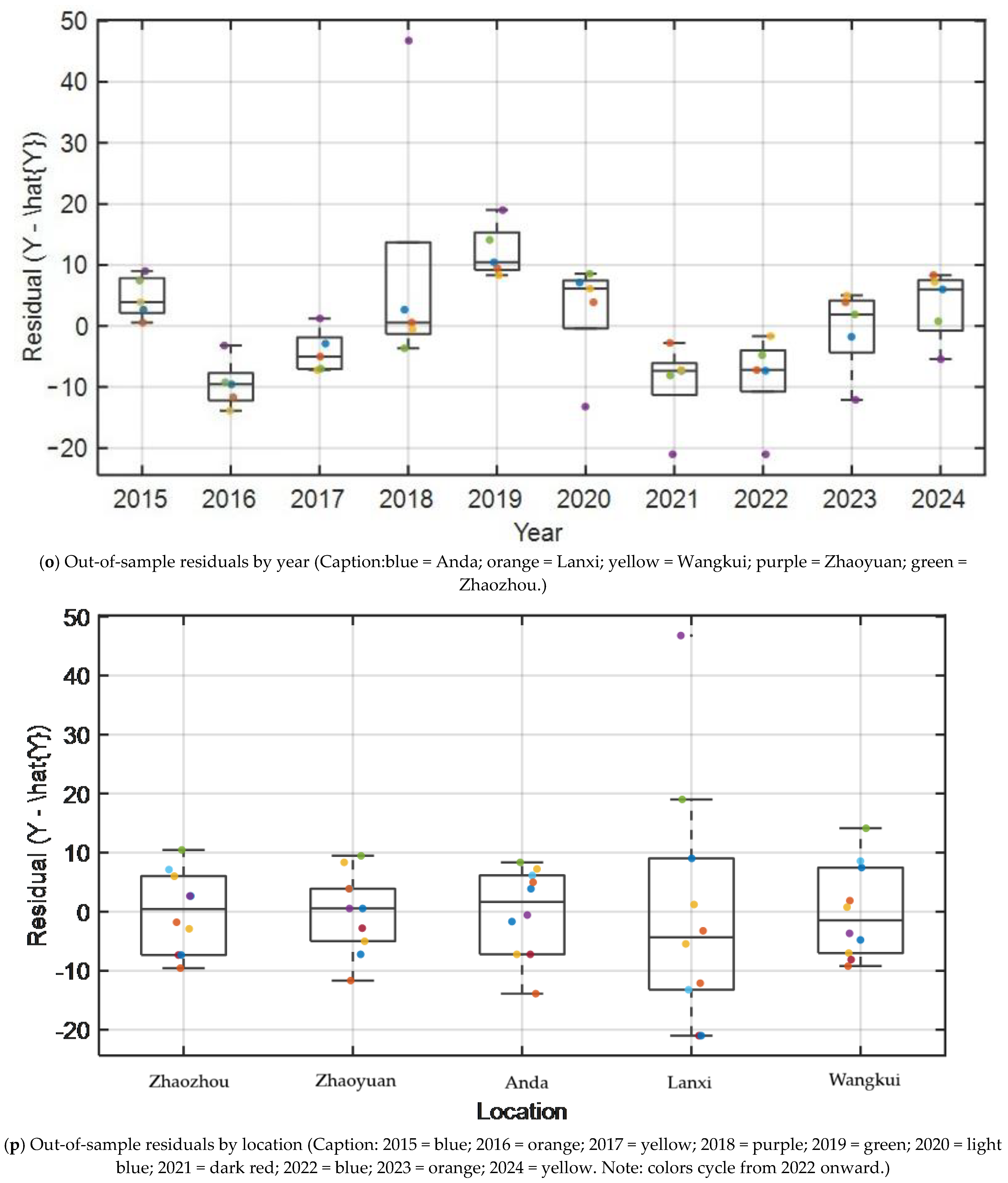 Agronomy 15 02557 g003b Agronomy 15 02557 g003b