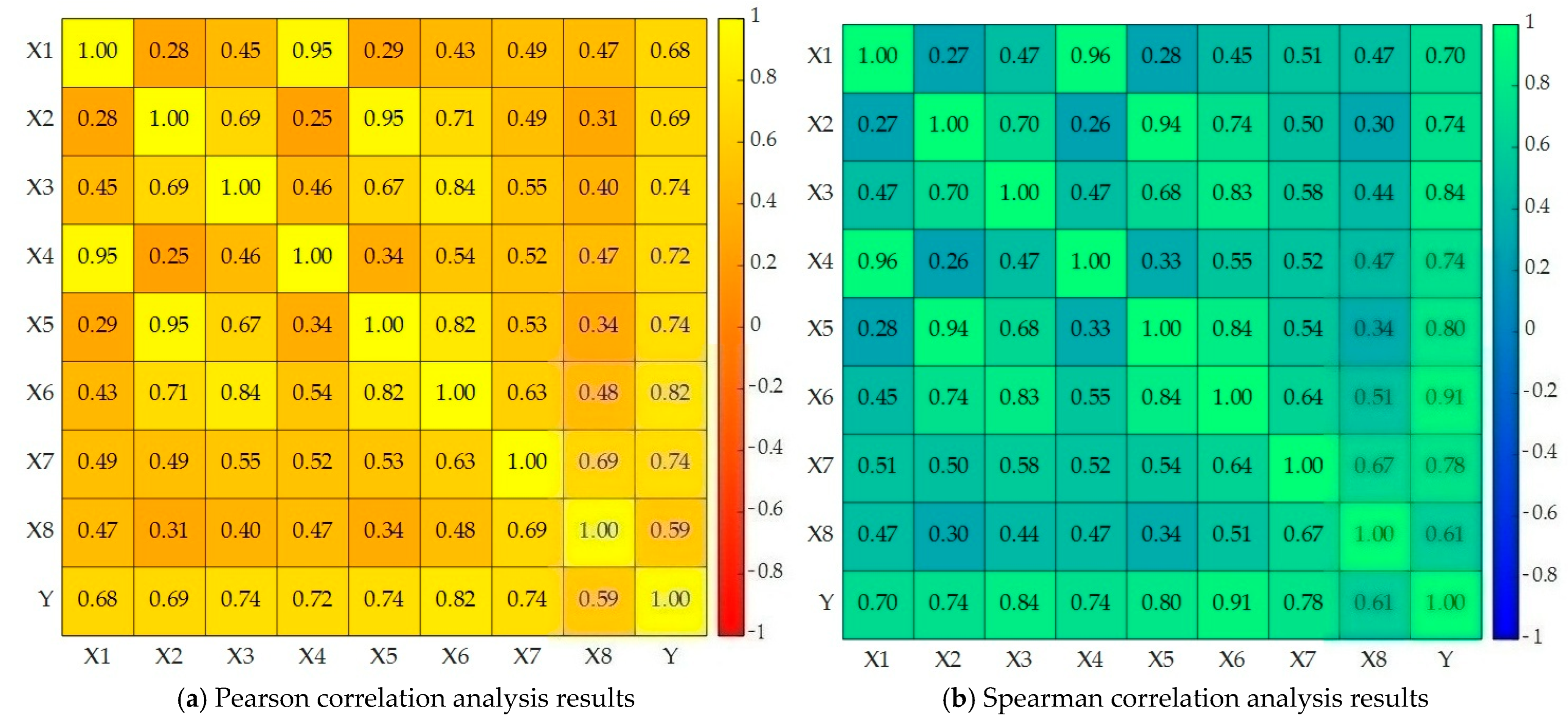 Agronomy 15 02557 g004 Agronomy 15 02557 g004