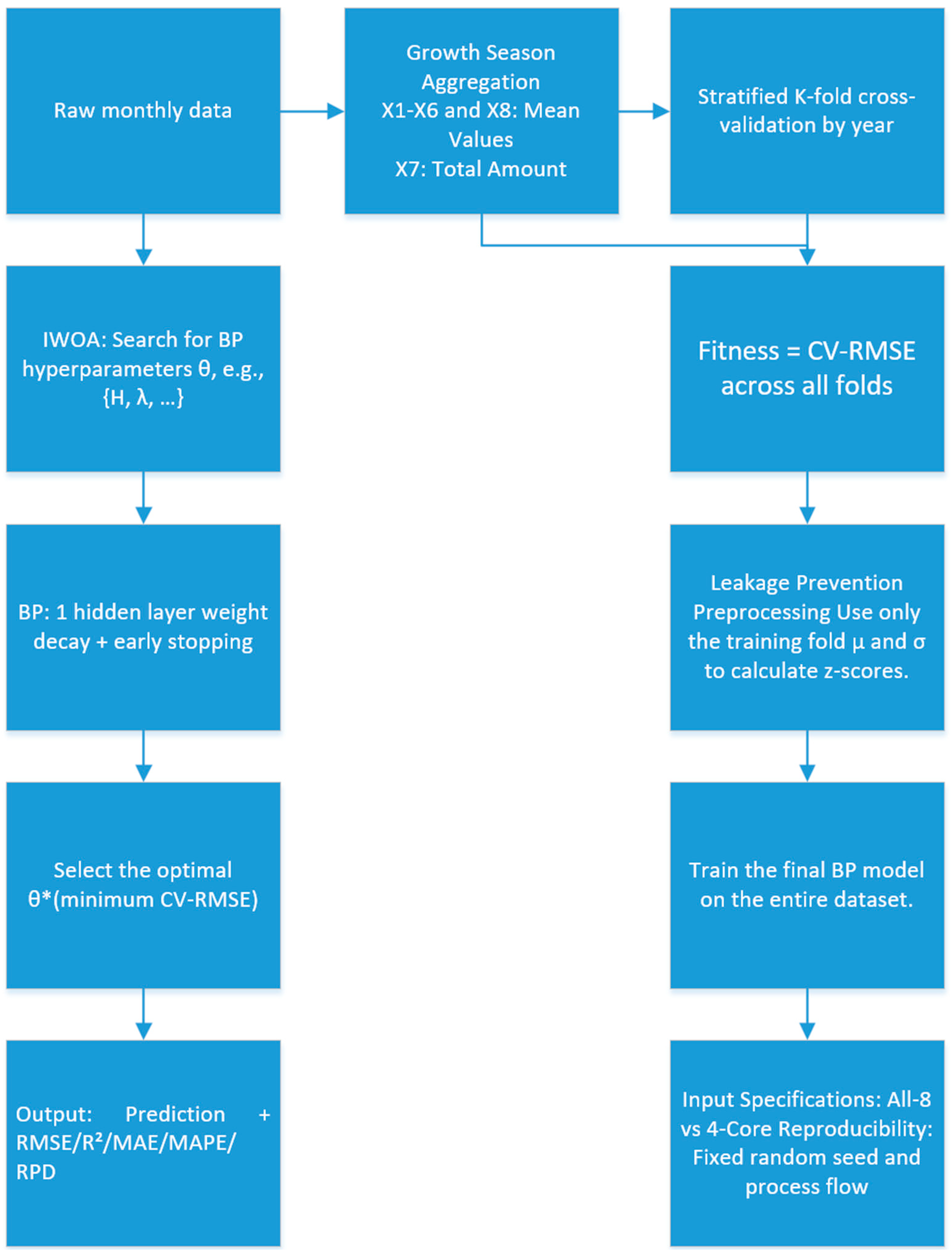 Agronomy 15 02557 g006 Agronomy 15 02557 g006