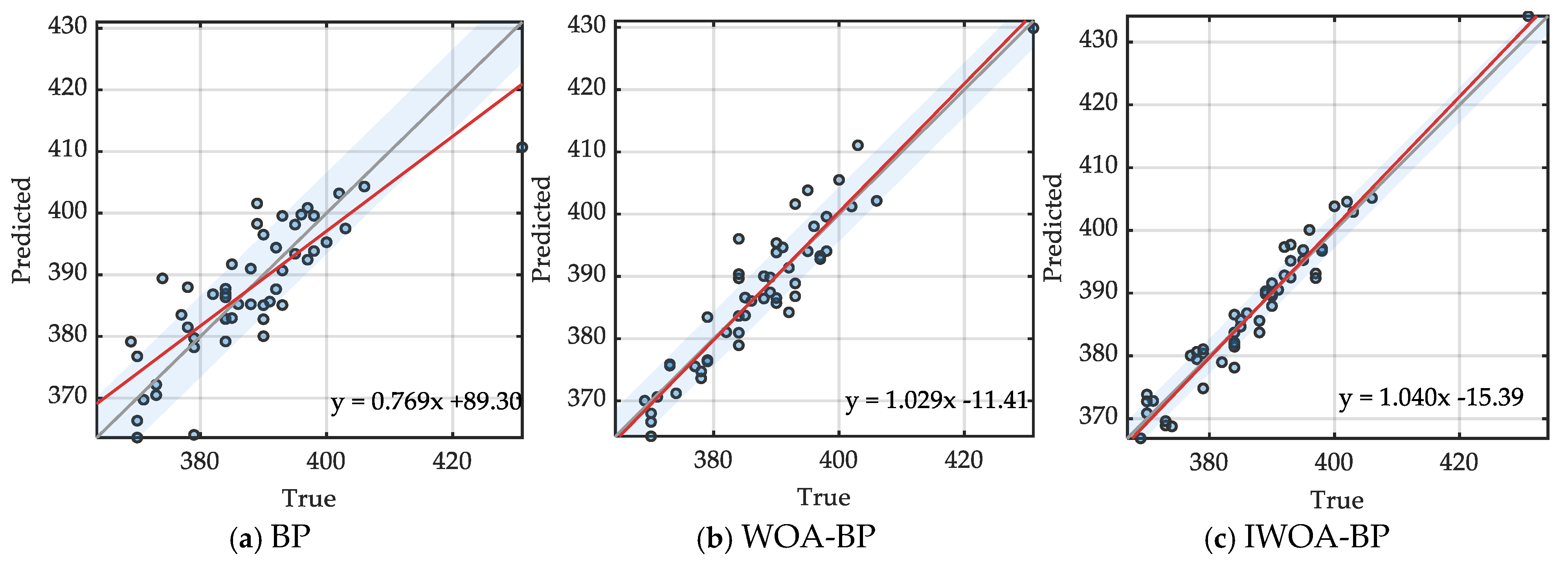 Agronomy 15 02557 g007 Agronomy 15 02557 g007