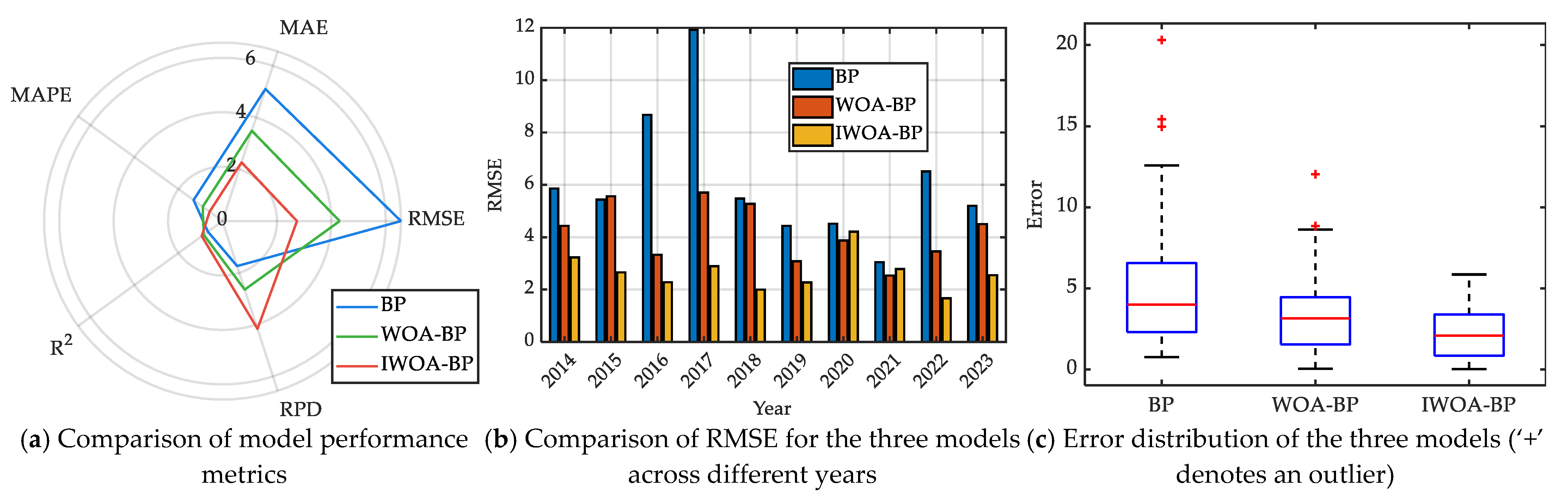 Agronomy 15 02557 g008 Agronomy 15 02557 g008