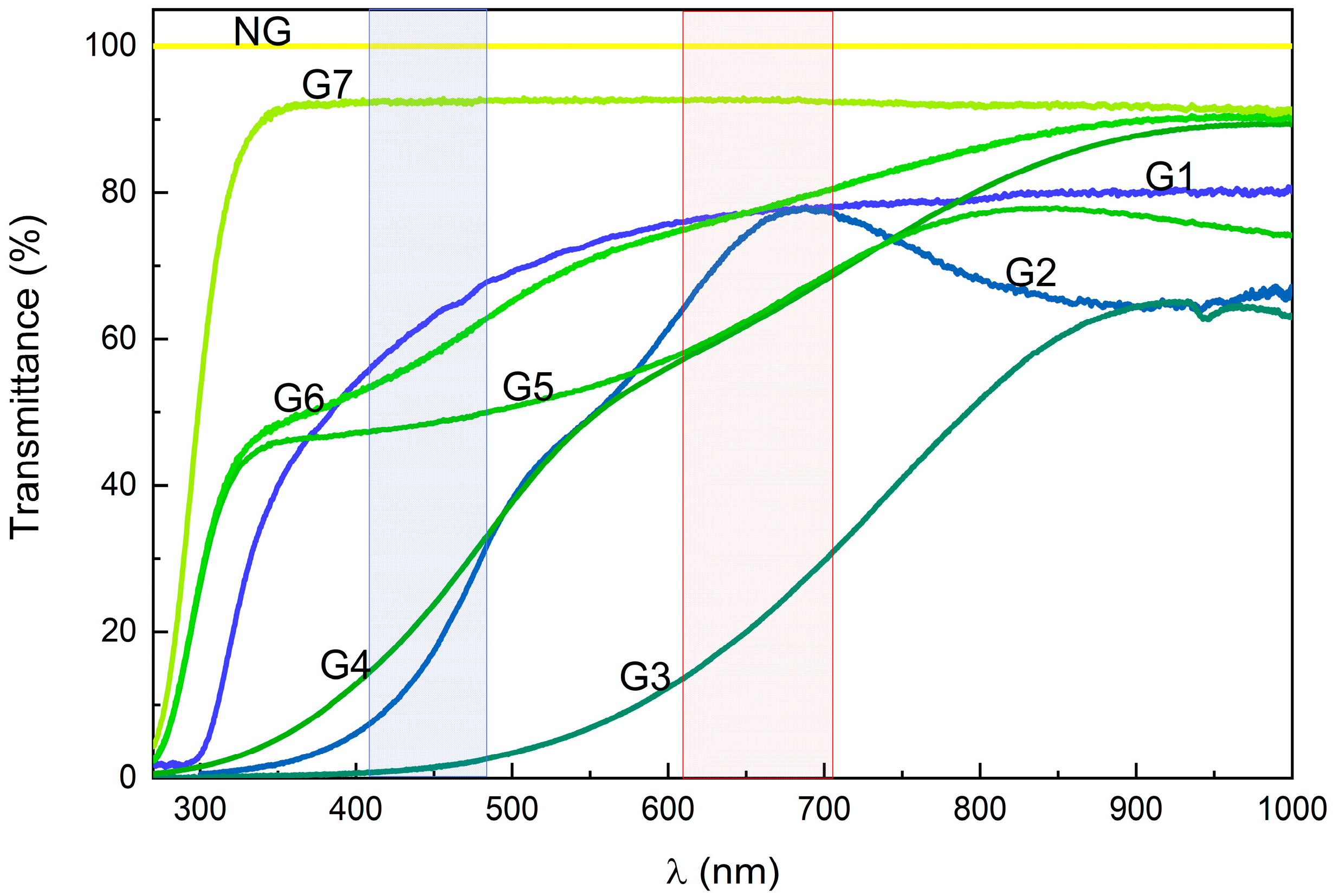 Agronomy 15 02559 g003 Agronomy 15 02559 g003