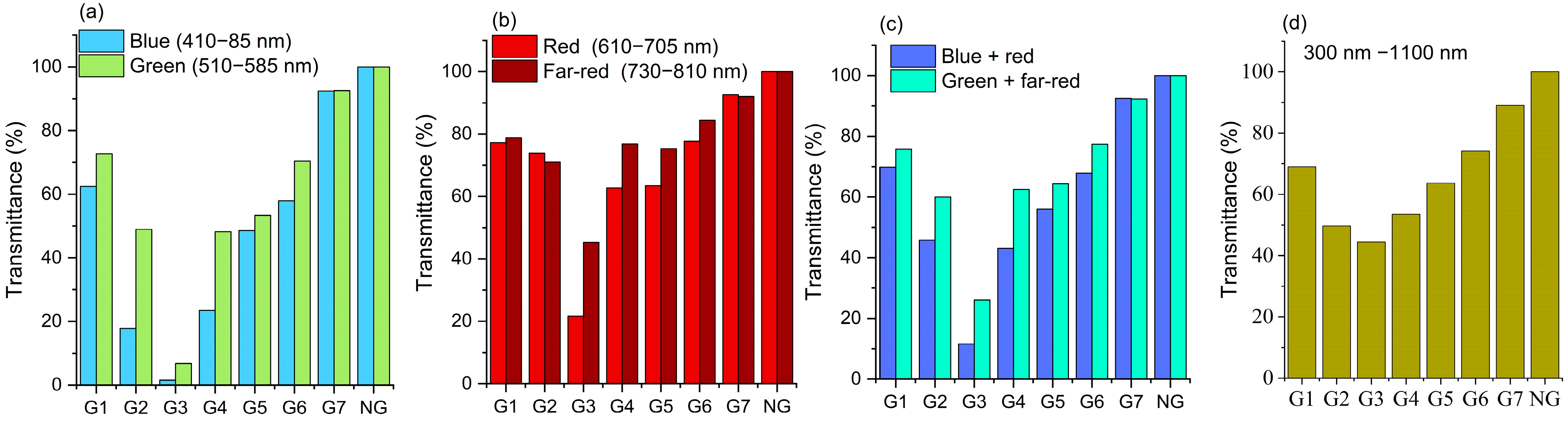Agronomy 15 02559 g004 Agronomy 15 02559 g004