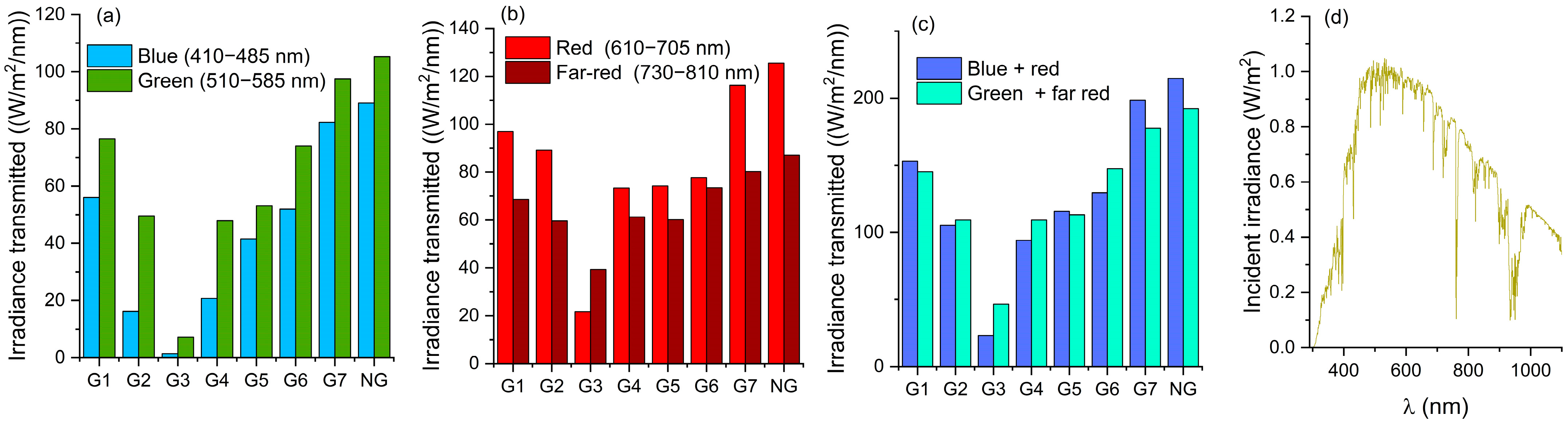 Agronomy 15 02559 g005 Agronomy 15 02559 g005