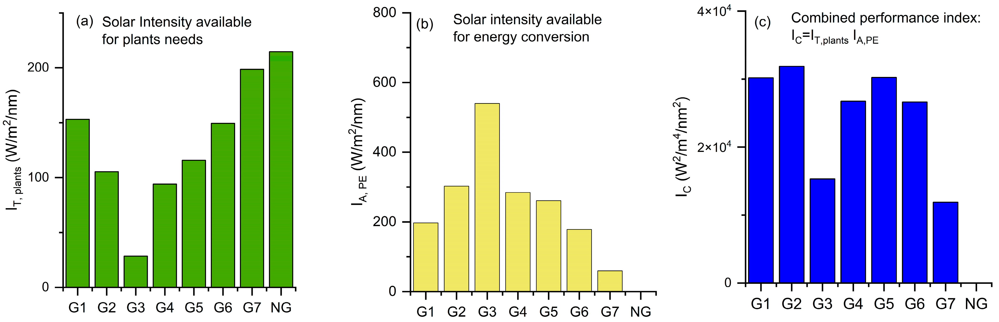 Agronomy 15 02559 g006 Agronomy 15 02559 g006