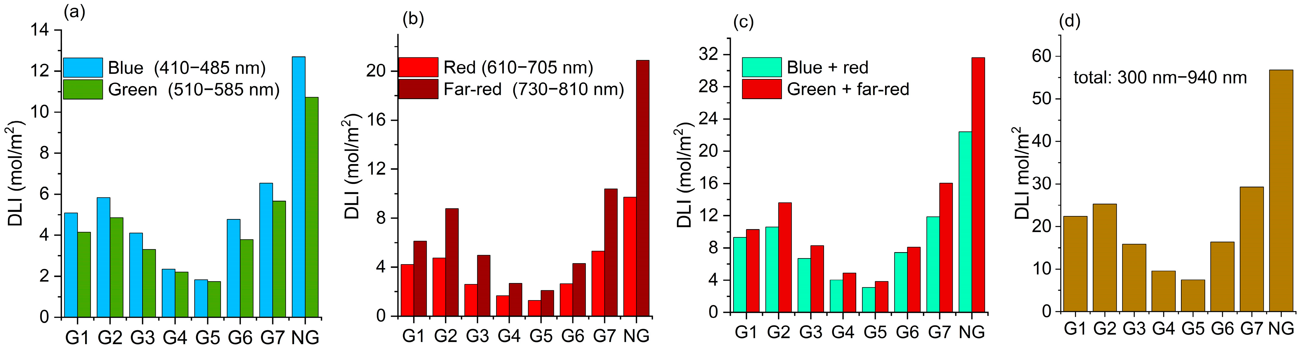 Agronomy 15 02559 g007 Agronomy 15 02559 g007