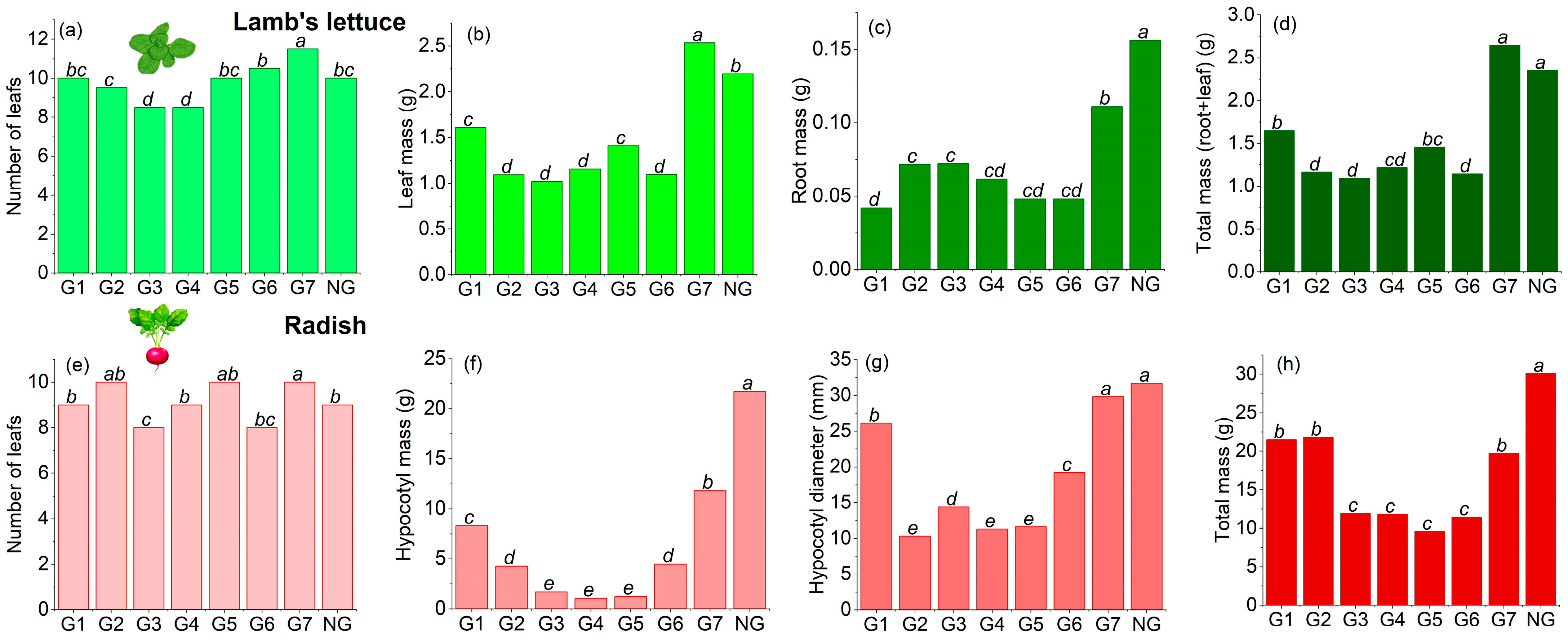 Agronomy 15 02559 g008 Agronomy 15 02559 g008