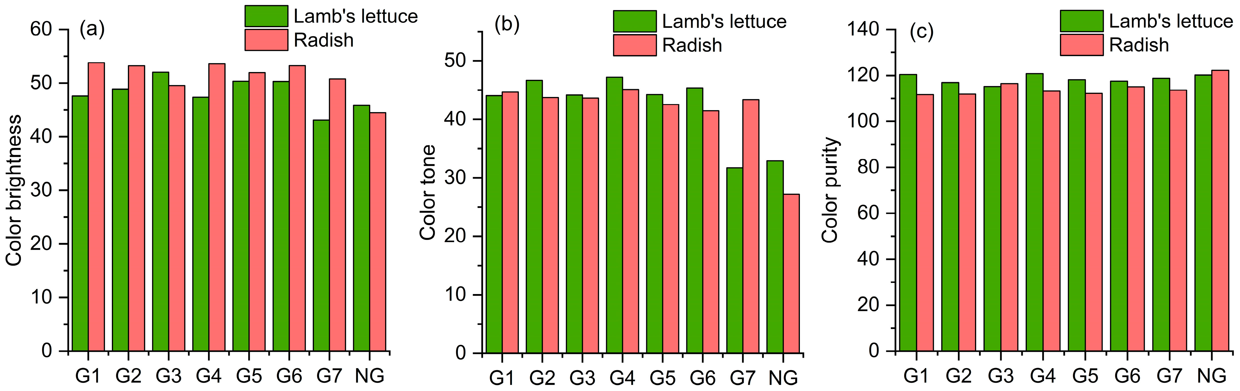 Agronomy 15 02559 g009 Agronomy 15 02559 g009