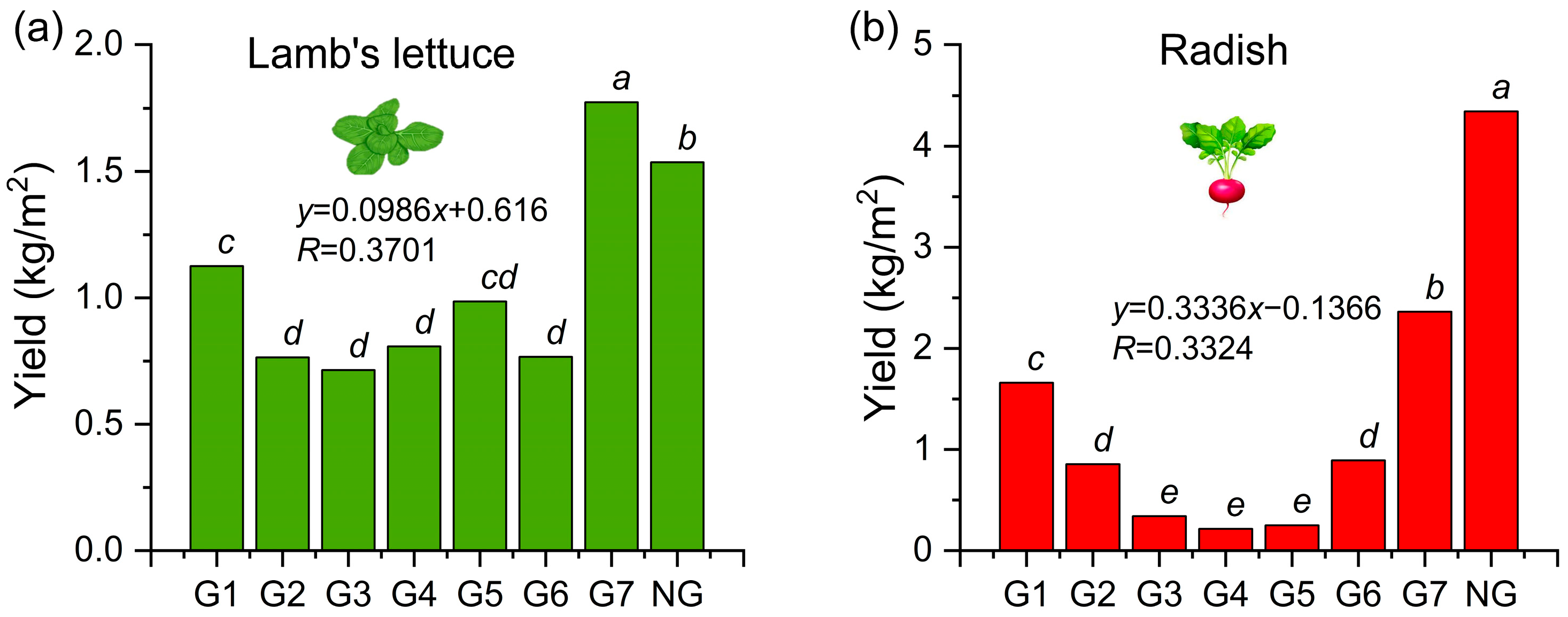 Agronomy 15 02559 g010 Agronomy 15 02559 g010
