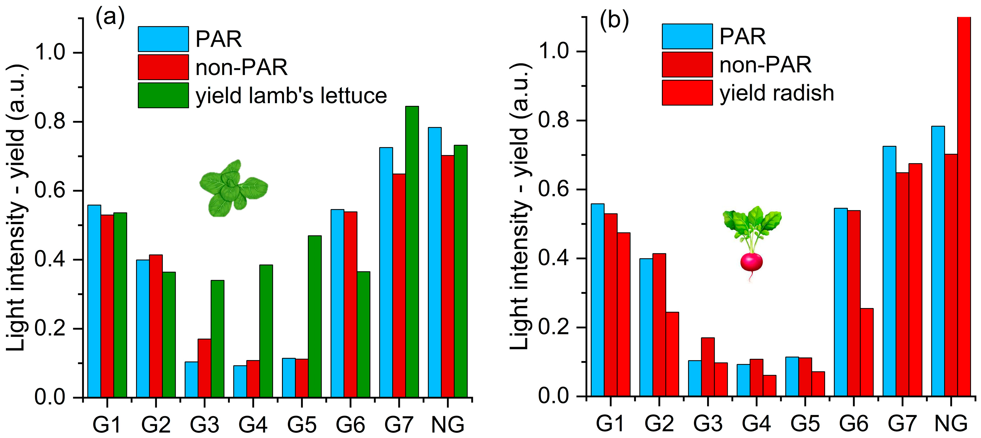 Agronomy 15 02559 g011 Agronomy 15 02559 g011