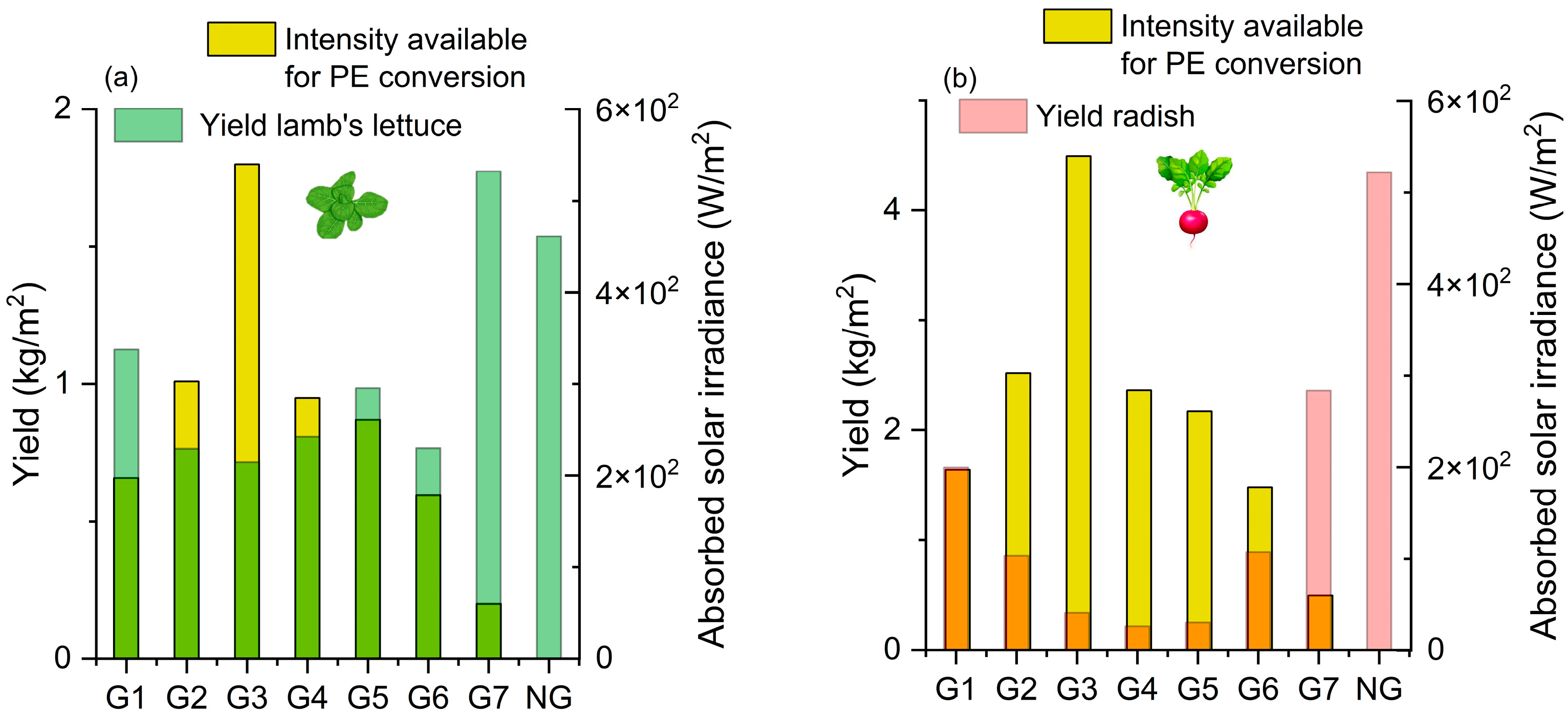 Agronomy 15 02559 g012 Agronomy 15 02559 g012