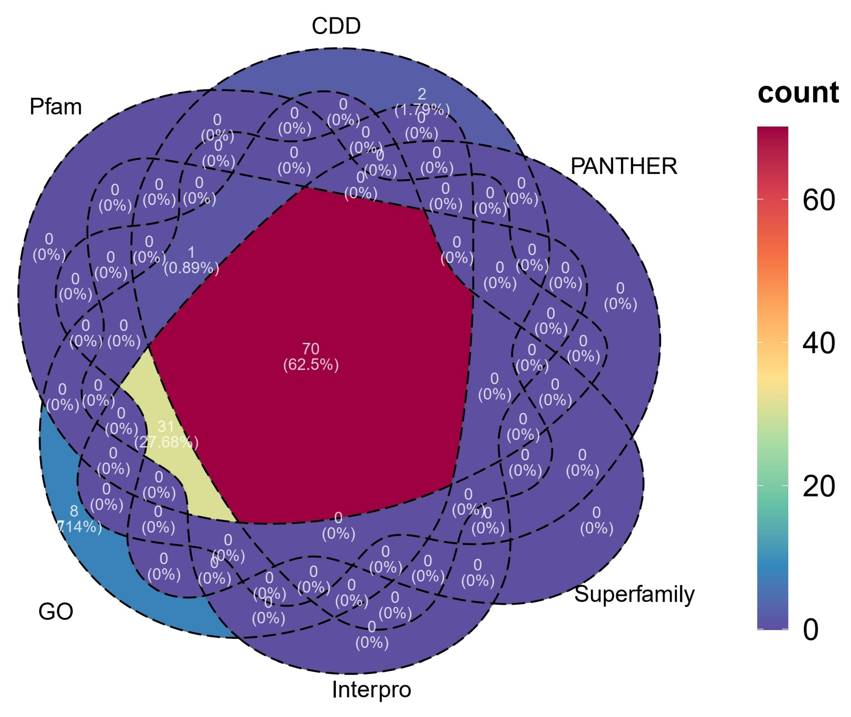 Agronomy 15 02561 g002 Agronomy 15 02561 g002