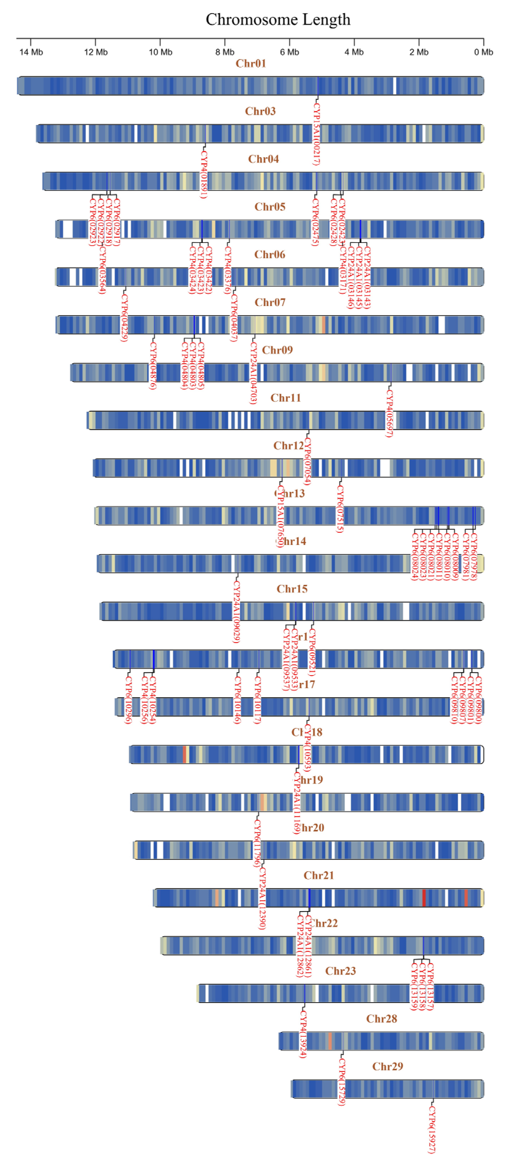 Agronomy 15 02561 g003 Agronomy 15 02561 g003