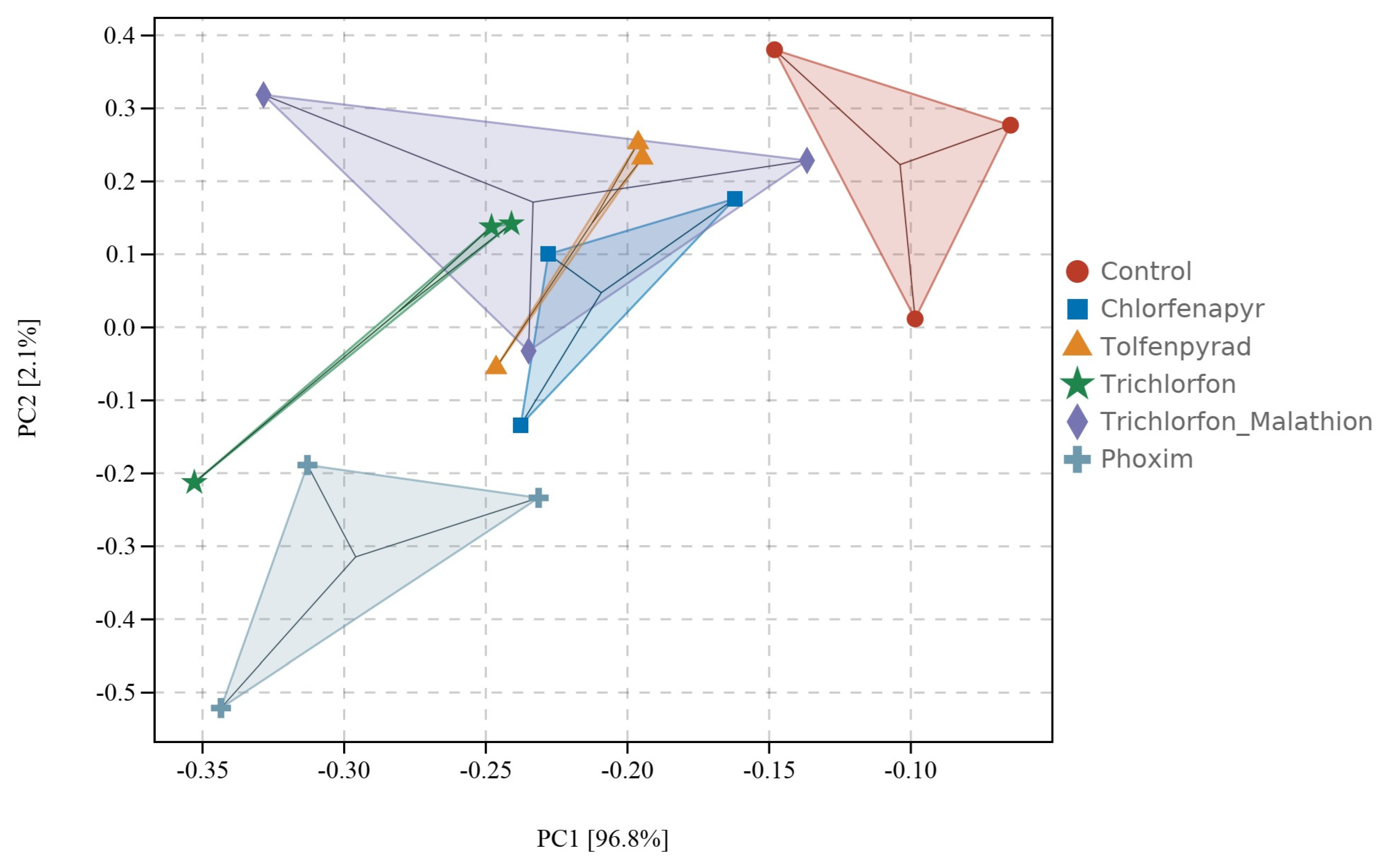 Agronomy 15 02561 g005 Agronomy 15 02561 g005