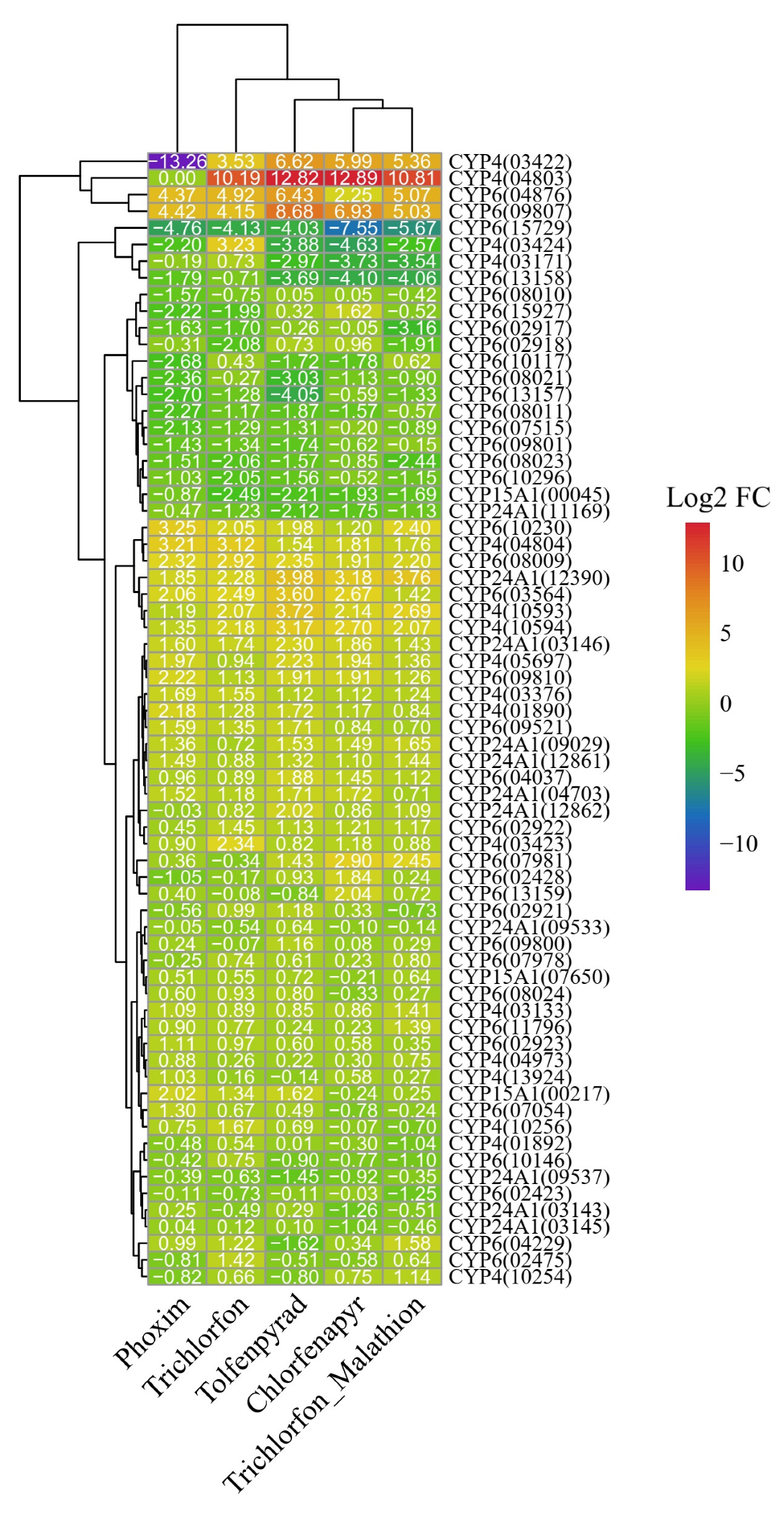 Agronomy 15 02561 g006 Agronomy 15 02561 g006