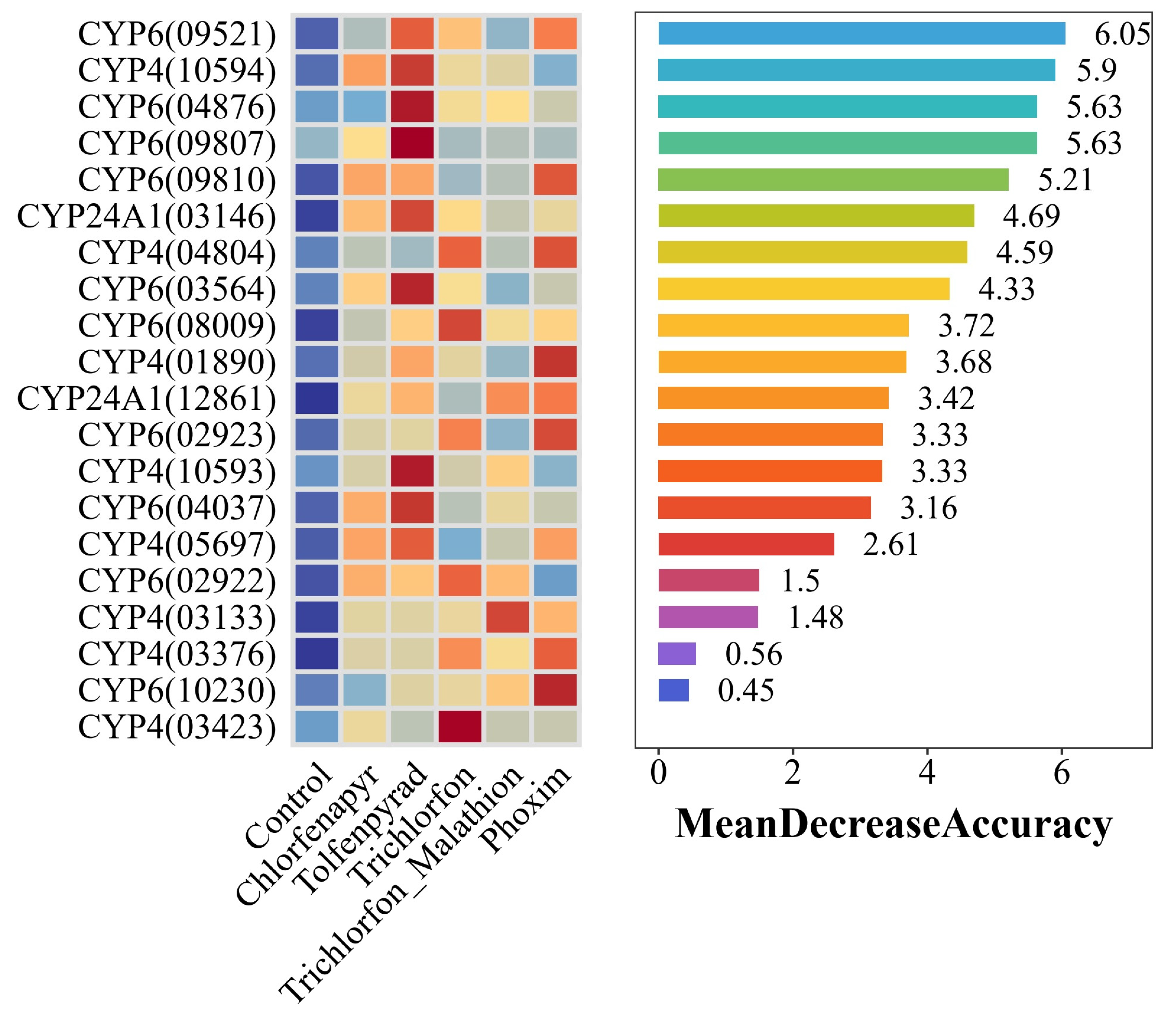 Agronomy 15 02561 g007 Agronomy 15 02561 g007
