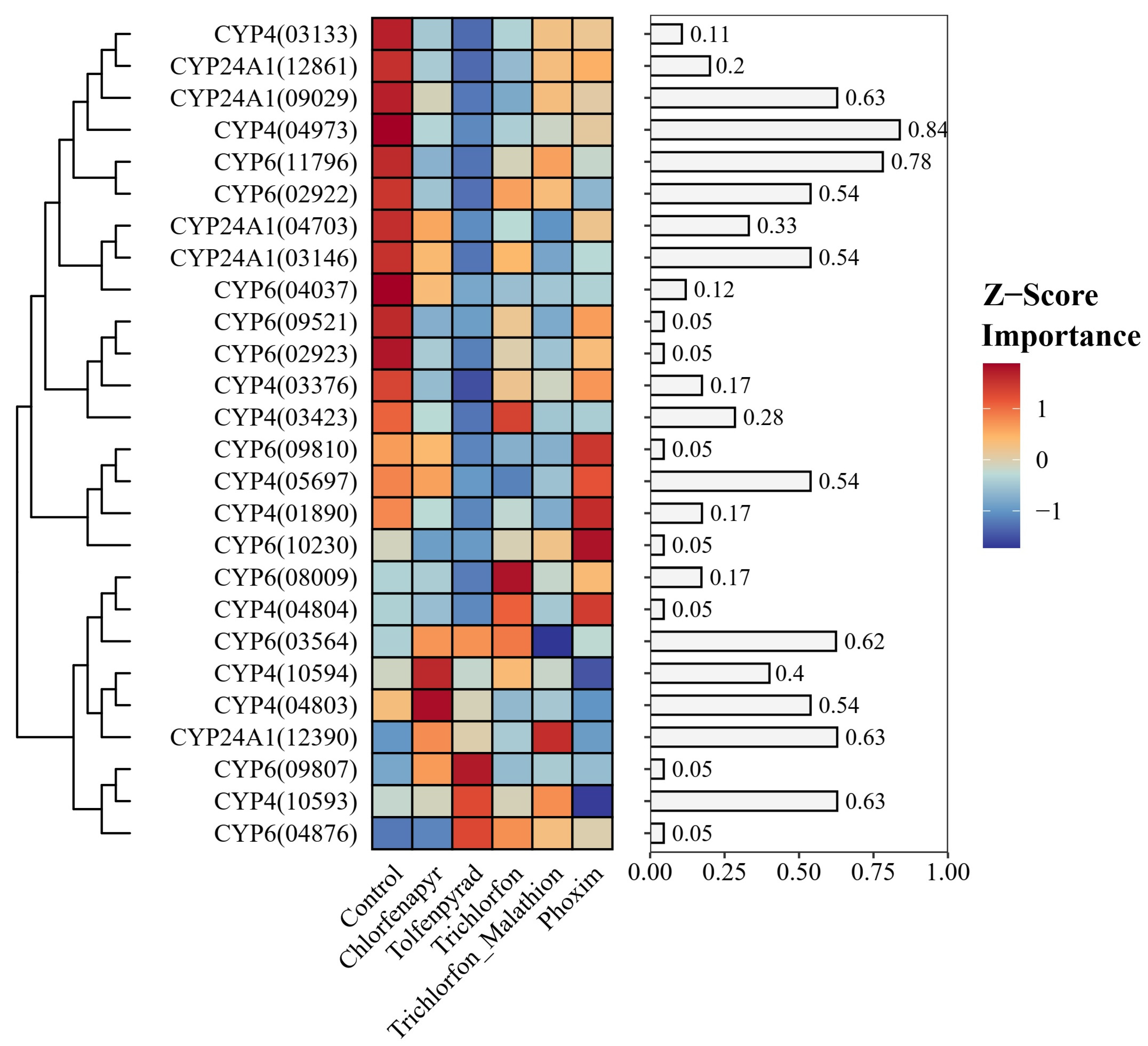Agronomy 15 02561 g008 Agronomy 15 02561 g008