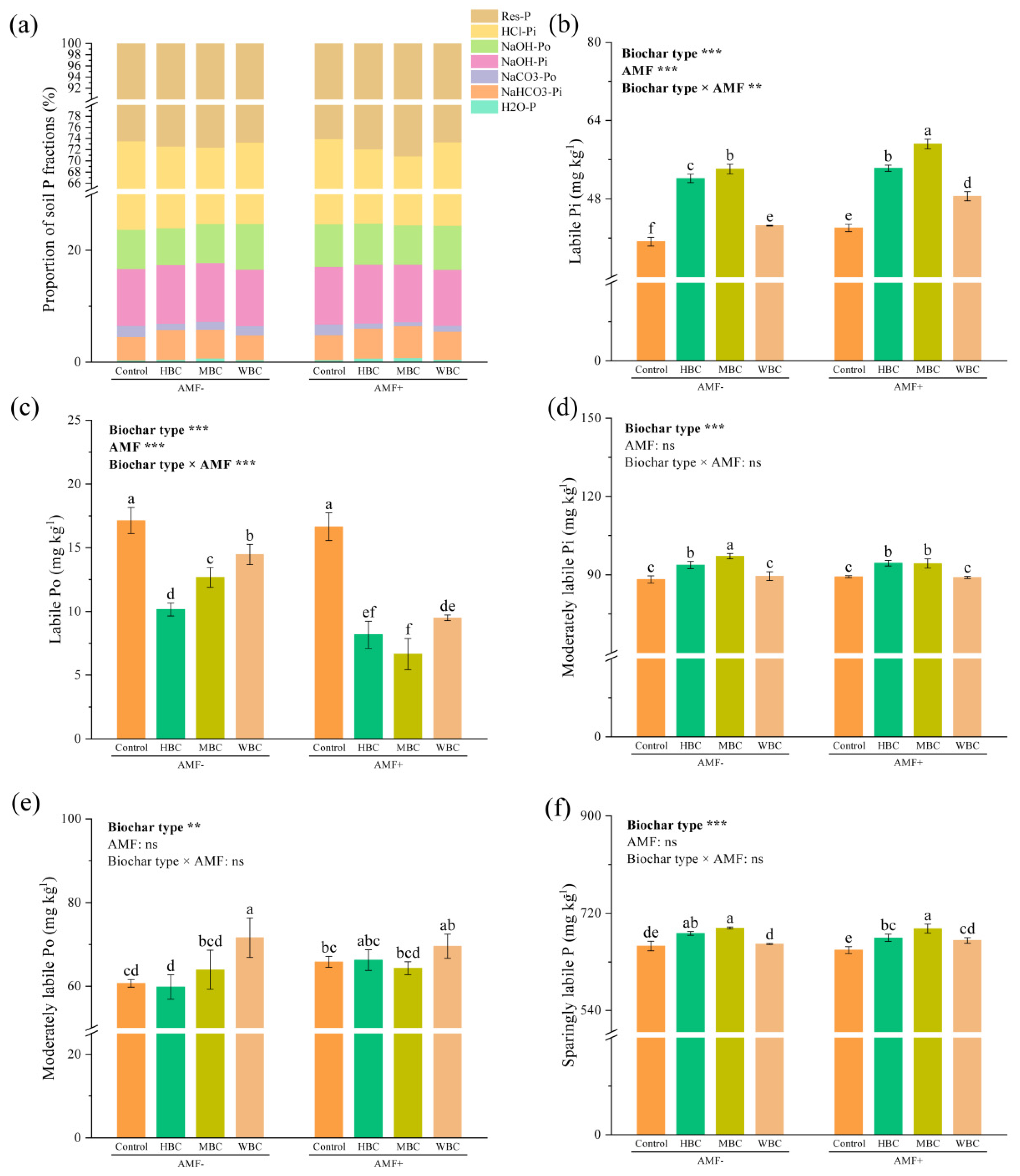 Agronomy 15 02562 g001 Agronomy 15 02562 g001