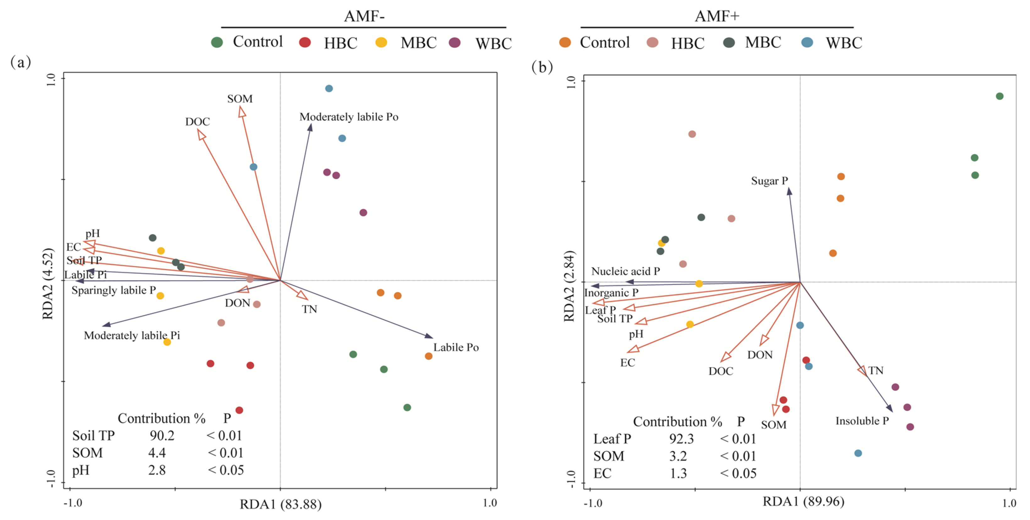 Agronomy 15 02562 g005 Agronomy 15 02562 g005