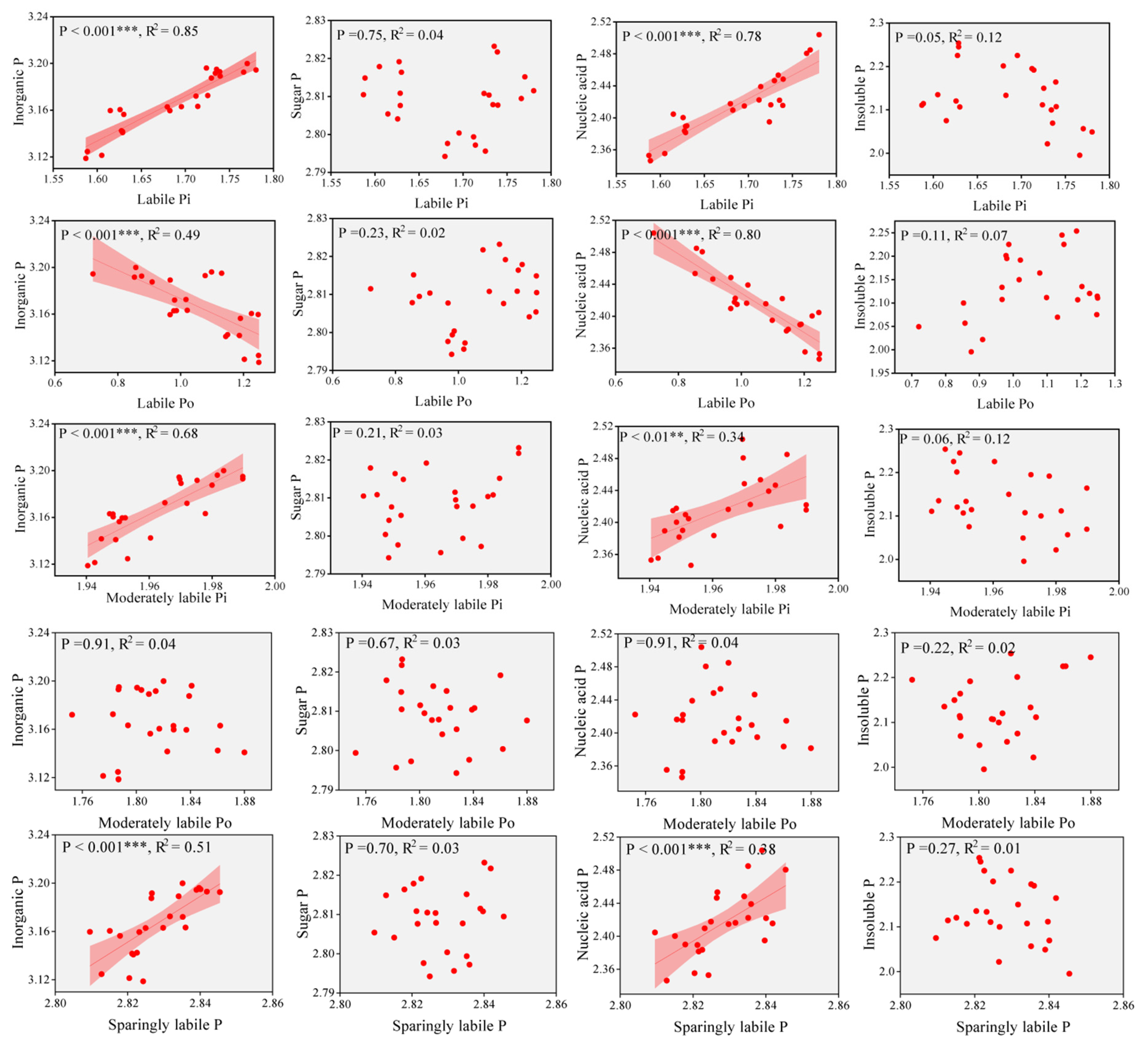Agronomy 15 02562 g006 Agronomy 15 02562 g006